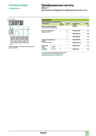 61
Каталожные номера
(продолжение)
Преобразователи частоты
Altivar 71
Дополнительное оборудование: коммуникационные шины и сети
Шина Modbus
Принадлежности для подключения
Наименование № на
рисунке
Длина,
м
№ по каталогу
единый
Масса,
кг
Разветвительный блок Modbus
10 разъемов RJ45 и клеммная колодка
1 – LU9 GC3 0,500
Кабель для шины Modbus
2 разъема типа RJ45
2 0,3 VW3 A8 306 R03 0,025
1 VW3 A8 306 R10 0,060
3 VW3 A8 306 R30 0,130
T-образные соединительные
коробки
(со встроенным кабелем)
3 0,3 VW3 A8 306 TF03 0,190
1 VW3 A8 306 TF10 0,210
Терминаторы
линии
для разъема
типа RJ45 (3)
R = 120 Ом
C = 1 пФ
4 – VW3 A8 306 RC 0,010
R = 150 Ом 4 – VW3 A8 306 R 0,010
(1) См. каталог “Платформа автоматизации Modicon M340”.
(2) Тип кабеля зависит от типа контроллера или ПЛК.
(3) Продается в количестве, неделимом на 2.
Пример схемы Modbus - подключение через разветвительный
блок и разъемы RJ45
DF600354
4
22
(2)
21 23 3 4
3 3
Automate M340 (1)
ATV 71
ШинаModbus
2
1
3
4
5
6
7
8
9
10
2
1
3
4
5
6
7
8
9
10
 