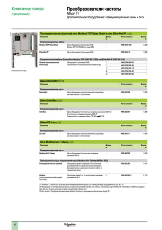 62
PF121621
Коммуникационная карта
Последовательная (цепная) сеть Modbus TCP Daisy Chain и сеть EtherNet/IP (1) (2)
Описание Длина,
м
№ по каталогу Масса,
кг
Коммуникационные карты
Modbus TCP Daisy Chain Карта оборудована 2 разъемами RJ45
Modbus TCP 10/100 Mбит/с, класс C20
– VW3 A3 310D 0,300
EtherNet/IP Карта оборудована 2 разъемами RJ45 – VW3 A3 316 0,300
Соединительные кабели ConneXium Modbus TCP (VW3 A3 310D) или EtherNet/IP (VW3 A3 316)
Прямая экранированная
витая пара
Оборудована 2 разъемами RJ45.
Подключается к концентратору или коммутатору
2 490 NTW 000 02 –
5 490 NTW 000 05 –
12 490 NTW 000 12 –
40 490 NTW 000 40 –
80 490 NTW 000 80 –
Шина DeviceNet (1) (2)
Описание № по каталогу Масса,
кг
Коммуникационная карта
DeviceNet Карта оборудована съемной клеммной колодкой для
монтажа под винт с 5 контактами
VW3 A3 309 0,300
Шина InterBus (1) (2)
Описание № по каталогу Масса,
кг
Коммуникационная карта
InterBus Карта оборудована 9-контактным штыревым разъемом SUB-D и
9-контактным гнездовым разъемом SUB-D.
Подключается с помощью кабеля 170 MCI ppp00 (3)
VW3 A3 304 0,300
Шина CC-LInK (1) (2)
Описание № по каталогу Масса,
кг
Коммуникационная карта
CC-Link Карта оборудована съемной клеммной колодкой для
монтажа под винт с 5 контактами
VW3 A3 317 0,300
Сеть Modbus/Uni-Telway (1) (2)
Описание Длина,
м
№ по каталогу Масса,
кг
Коммуникационная карта
Modbus/Uni-Telway Карта оборудована 9-контактным гнездовым
разъемом SUB-D
– VW3 A3 303 0,300
Принадлежности для подключения карты Modbus/Uni-Telway (VW3 A3 303)
Распределительная коробка Оборудована двумя гнездовыми 15-контактными
разъемами SUB-D и двумя винтовыми клеммами.
Для разветвления, удлинения основного кабеля и
терминатора линии
– TSX SCA 62 0,570
Кабель
для распределительной коробки
TSX SCA 62
Оборудован двумя 9- и 15-контактным штыревыми
разъемами SUB-D
3 VW3 A8 306 2 0,150
(1) ПЧ Altivar 71 может быть оснащен одной коммуникационной картой. См. таблицу выбора оборудования на стр. 40 - 51.
(2) Руководства по эксплуатации доступны на сайте www.schneider-electric.com. Файлы описания для карт Profibus DP, DeviceNet и LonWorks в формате
gsd, eds или xif также доступны на сайте www.schneider-electric.com.
(3) См. каталог “Платформа автоматизации Modicon Premium и программное обеспечение Unity & PL”.
Каталожные номера
(продолжение)
Преобразователи частоты
Altivar 71
Дополнительное оборудование: коммуникационные шины и сети
2
1
3
4
5
6
7
8
9
10
2
1
3
4
5
6
7
8
9
10
 