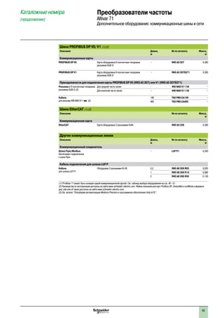 63
Шина PROFIBUS DP V0/ V1 (1) (2)
Описание Длина,
м
№ по каталогу Масса,
кг
Коммуникационные карты
PROFIBUS DP V0 Карта оборудована 9-контактным гнездовым
разъемом SUB-D
– VW3 A3 307 0,300
PROFIBUS DP V1 Карта оборудована 9-контактным гнездовым
разъемом SUB-D
– VW3 A3 307S371 0,300
Принадлежности для подключения карты PROFIBUS DP V0 (VW3 A3 307) или V1 (VW3 A3 307S371)
Разъемы с 9-контактным гнездовым
разъемом SUB-D (3)
Для средней части линии – 490 NAD 911 04 –
Для конечной части линии – 490 NAD 911 03 –
Кабель
для разъема 490 NAD 911 pp (3)
100 TSX PBS CA100 –
400 TSX PBS CA400 –
Шина EtherCAT (1) (2)
Описание № по каталогу Масса,
кг
Коммуникационная карта
EtherCAT Карта оборудована 2 разъемами RJ45 VW3 A3 326 0,300
Другие коммуникационные линии
Описание Длина,
м
№ по каталогу Масса,
кг
Коммуникационный соединитель
Шлюз Fipio/Modbus
беспечивает подключение
к шине Fipio
– LUF P1 0,240
Кабель подключения для шлюза LUF P
Кабель
для шлюза LUF P1
Оборудован 2 разъемами RJ 45 0,3 VW3 A8 306 R03 0,025
1 VW3 A8 306 R10 0,060
3 VW3 A8 306 R30 0,130
(1) ПЧ Altivar 71 может быть оснащен одной коммуникационной картой. См. таблицу выбора оборудования на стр. 40 - 51.
(2) Руководства по эксплуатации доступны на сайте www.schneider-electric.com. Файлы описания для карт Profibus DP, DeviceNet и LonWorks в формате
gsd, eds или xif также доступны на сайте www.schneider-electric.com.
(3) См. каталог “Платформа автоматизации Modicon Premium и программное обеспечение Unity & PL”.
Каталожные номера
(продолжение)
Преобразователи частоты
Altivar 71
Дополнительное оборудование: коммуникационные шины и сети
2
1
3
4
5
6
7
8
9
10
2
1
3
4
5
6
7
8
9
10
 