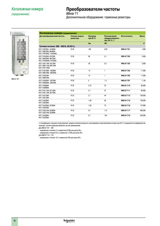 66
Каталожные номера (продолжение)
Для преобразователей частоты Степень защиты
резистора
Значение
при 20 °C
Располагаемая
средняя мощность
при 50 °C (1)
№ по каталогу Масса
Oм кВт кг
Сетевое питание: 380 - 480 В, 50/60 Гц
ATV 71H075N4 - HU40N4
ATV 71W075N4, WU40N4
ATV 71P075N4Z - PU55N4Z
IP 20 100 0,05 VW3 A7 701 1,900
ATV 71HU55N4, HU75N4
ATV 71WU55N4, WU75N4
ATV 71PU55N4Z, PU75N4Z
IP 20 60 0,1 VW3 A7 702 2,400
ATV 71HD11N4, HD15N4
ATV 71WD11N4, WD15N4
ATV 71PD11N4Z
IP 20 28 0,2 VW3 A7 703 3,500
ATV 71HD18N4 - HD30N4
ATV 71WD18N4 - WD30N4
IP 20 15 1 VW3 A7 704 11,000
ATV 71HD37N4
ATV 71WD37N4
IP 20 10 1 VW3 A7 705 11,000
ATV 71HD45N4 - HD75N4
ATV 71WD45N4 - WD75N4
IP 20 5 1,3 VW3 A7 707 11,00
ATV 71HD90N4
ATV 71QD90N4
IP 23 2,75 25 VW3 A7 710 80,000
ATV 71HC11N4, HC13N4
ATV 71QC11N4, QC13N4
IP 23 2,1 37 VW3 A7 711 86,000
ATV 71HC16N4
ATV 71QC16N4
IP 23 2,1 44 VW3 A7 712 104,000
ATV 71HC20N4
ATV 71QC20N4
IP 23 1,05 56 VW3 A7 715 136,000
ATV 71HC25N4, HC28N4
ATV 71QC25N4
IP 23 1,05 75 VW3 A7 716 172,000
ATV 71HC31N4, HC40N4
ATV 71QC31N4, QC40N4
IP 23 0,7 112 VW3 A7 717 266,000
ATV 71HC50N4
ATV 71QC50N4
IP 23 0,7 150 VW3 A7 718 350,000
(1) Коэффициент нагрузки сопротивлений: среднее значение мощности, рассеиваемое сопротивлением в кожухе при 50 °C, определяется коэффициентом
нагрузки, соответствующим наиболее частым применениям.
Для VW3 A7 701 - 709:
- торможение в течение 2 с с моментом 0,6 Мn для цикла 40 с;
- торможение в течение 0,8 с с моментом 1,5 Мn для цикла 40 с.
Для VW3 A7 710 - 718:
- торможение в течение 10 с с моментом 2 Мn для цикла 30 с.
VW3 A7 701
PF105659
Каталожные номера
(продолжение)
Преобразователи частоты
Altivar 71
Дополнительное оборудование: тормозные резисторы
 