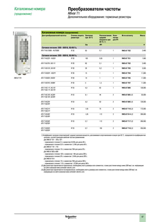 67
Каталожные номера (продолжение)
Для преобразователей частоты Степень защиты
резистора
Значение
при 20 °C
Располагаемая
средняя
мощность при
50 °C (1)
Коли-
чество
для ПЧ
№ по каталогу Масса
Oм кВт кг
Сетевое питание: 500 - 600 В, 50/60 Гц
ATV 71HU15S6X - HU75S6X IP 20 60 0,1 1 VW3 A7 702 2,400
Сетевое питание: 500 - 690 В, 50/60 Гц
ATV 71HU22Y - HU55Y IP 20 100 0,05 1 VW3 A7 701 1,900
ATV 71HU75Y, HD11Y IP 20 60 0,1 1 VW3 A7 702 2,400
ATV 71HD15Y, HD18Y IP 20 28 0,2 1 VW3 A7 703 3,500
ATV 71HD22Y - HD37Y IP 20 15 1 1 VW3 A7 704 11,000
ATV 71HD45Y, HD55Y IP 20 10 1 1 VW3 A7 705 11,000
ATV 71HD75Y, HD90Y IP 20 5 1,3 1 VW3 A7 707 11,000
ATV 71HC11Y, HC13Y
ATV 71QC11Y, QC13Y
IP 23 4,2 62 1 VW3 A7 806 126,000
ATV 71HC16Y, HC20Y
ATV 71QC16Y, QC20Y
IP 23 8,1 44 2 VW3 A7 805 (2) 92,000
ATV 71HC25Y
ATV 71QC25Y
IP 23 4,2 62 2 VW3 A7 806 (2) 126,000
ATV 71HC31Y
ATV 71QC31Y
IP 23 1,05 75 2 VW3 A7 716 (3) 172,000
ATV 71HC40Y
ATV 71QC40Y
IP 23 1,05 112 2 VW3 A7 814 (3) 280,000
ATV 71HC50Y
ATV 71QC50Y
IP 23 0,7 112 2 VW3 A7 717 (3) 266,000
ATV 71HC63Y
ATV 71QC63Y
IP 23 0,7 150 2 VW3 A7 718 (3) 350,000
1) Коэффициент нагрузки сопротивлений: среднее значение мощности, рассеиваемое сопротивлением в кожухе при 50 °C , определяется коэффициентом
нагрузки, соответствующим наиболее частым применениям.
	 Для VW3 A7 701 - 705 и 707 :
	 - торможение в течение 2 с с моментом 0,6 Мn для цикла 40 с;
	 - торможение в течение 0,8 с с моментом 1,5 Мn для цикла 40 с.
	 Для VW3 A7 716 - 718 :
	 - торможение в течение 10 с с моментом 2 Мn для цикла 30 с.
	 Для VW3 A7 805 и 806 :
	 - торможение в течение 100 с с моментом 1 Мn для цикла 200 с;
	 - торможение в течение 20 с с моментом 1,6 Мn для цикла 200 с.
	 Для VW3 A7 814 :
	 - торможение в течение 10 с с моментом 2 Мn для цикла 240 с;
	 - торможение в течение 110 с с моментом 1,25 Мn для цикла 240 с.
(2) Два резистора подключаются параллельно; необходимо учесть размеры всех элементов, а также расстояние между ними (300 мм): см. информацию
на сайте компании www.schneider-electric.com.
(3) Два резистора подключаются последовательно; необходимо учесть размеры всех элементов, а также расстояние между ними (300 мм): см.
информацию на сайте компании www.schneider-electric.com.
Каталожные номера
(продолжение)
Преобразователи частоты
Altivar 71
Дополнительное оборудование: тормозные резисторы
VW3 A7 701
PF105659
 