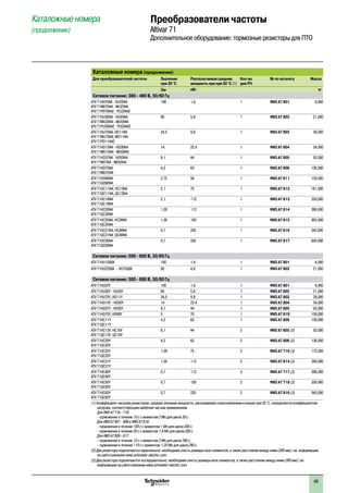69
Каталожные номера
(продолжение)
Преобразователи частоты
Altivar 71
Дополнительное оборудование: тормозные резисторы для ПТО
Каталожные номера (продолжение)
Для преобразователей частоты Значение
при 20 °C
Располагаемая средняя
мощность при при 50 °C (1)
Кол-во
для ПЧ
№ по каталогу Масса
Oм кВт кг
Сетевое питание: 380 - 480 В, 50/60 Гц
ATV 71H075N4 - HU22N4
ATV 71W075N4 - WU22N4
ATV 71P075N4Z - PU22N4Z
100 1,6 1 VW3 A7 801 6,000
ATV 71HU30N4 - HU55N4
ATV 71WU30N4 - WU55N4
ATV 71PU30N4Z - PU55N4Z
60 5,6 1 VW3 A7 802 21,000
ATV 71HU75N4, HD11N4
ATV 71WU75N4, WD11N4
ATV 71PD11N4Z
24,5 9,8 1 VW3 A7 803 28,000
ATV 71HD15N4 - HD30N4
ATV 71WD15N4 - WD30N4
14 22,4 1 VW3 A7 804 54,000
ATV 71HD37N4 - HD55N4
ATV 71W37N4 - WD55N4
8,1 44 1 VW3 A7 805 92,000
ATV 71HD75N4
ATV 71WD75N4
4,2 62 1 VW3 A7 806 126,000
ATV 71HD90N4
ATV 71QD90N4
2,75 56 1 VW3 A7 811 130,000
ATV 71HC11N4, HC13N4
ATV 71QC11N4, QC13N4
2,1 75 1 VW3 A7 812 181,000
ATV 71HC16N4
ATV 71QC16N4
2,1 112 1 VW3 A7 813 250,000
ATV 71HC20N4
ATV 71QC20N4
1,05 112 1 VW3 A7 814 280,000
ATV 71HC25N4, HC28N4
ATV 71QC25N4
1,05 150 1 VW3 A7 815 362,000
ATV 71HC31N4, HC40N4
ATV 71QC31N4, QC40N4
0,7 225 1 VW3 A7 816 543,000
ATV 71HC50N4
ATV 71QC50N4
0,7 330 1 VW3 A7 817 642,000
Сетевое питание: 500 - 600 В, 50/60 Гц
ATV 71HU15S6X 100 1,4 1 VW3 A7 801 6,000
ATV 71HU22S6X - HU75S6X 60 4,8 1 VW3 A7 802 21,000
Сетевое питание: 500 - 690 В, 50/60 Гц
ATV 71HU22Y 100 1,6 1 VW3 A7 801 6,000
ATV 71HU30Y - HU55Y 60 5,6 1 VW3 A7 802 21,000
ATV 71HU75Y, HD11Y 24,5 9,8 1 VW3 A7 803 28,000
ATV 71HD15Y - HD30Y 14 22,4 1 VW3 A7 804 54,000
ATV 71HD37Y - HD55Y 8,1 44 1 VW3 A7 805 92,000
ATV 71HD75Y, HD90Y 5 70 1 VW3 A7 818  159,000
ATV 71HC11Y
ATV 71QC11Y
4,2 62 1 VW3 A7 806 126,000
ATV 71HC13Y, HC16Y
ATV 71QC13Y, QC16Y
8,1 44 2 VW3 A7 805 (2) 92,000
ATV 71HC20Y
ATV 71QC20Y
4,2 62 2 VW3 A7 806 (2) 126,000
ATV 71HC25Y
ATV 71QC25Y
1,05 75 2 VW3 A7 716 (3) 172,000
ATV 71HC31Y
ATV 71QC31Y
1,05 112 2 VW3 A7 814 (3) 280,000
ATV 71HC40Y
ATV 71QC40Y
0,7 112 2 VW3 A7 717 (3) 266,000
ATV 71HC50Y
ATV 71QC50Y
0,7 150 2 VW3 A7 718 (3) 350,000
ATV 71HC63Y
ATV 71QC63Y
0,7 225 2 VW3 A7 816 (3) 543,000
(1) Коэффициент нагрузки резисторов: среднее значение мощности, рассеиваемое сопротивлением в кожухе при 50 °C, определяется коэффициентом
нагрузки, соответствующим наиболее частым применениям.
Для VW3 A7 716 - 718:
- торможение в течение 10 с с моментом 2 Мn для цикла 30 с.
Для VW3 A7 801 - 808 и VW3 A7 818:
- торможение в течение 100 с с моментом 1 Мn для цикла 200 с;
- торможение в течение 20 с с моментом 1,6 Мn для цикла 200 с.
Для VW3 A7 809 - 817:
- торможение в течение 10 с с моментом 2 Мn для цикла 240 с;
- торможение в течение 110 с с моментом 1,25 Мn для цикла 240 с.
(2) Два резистора подключаются параллельно; необходимо учесть размеры всех элементов, а также расстояние между ними (300 мм): см. информацию
на сайте компании www.schneider-electric.com.
(3) Два резистора подключаются последовательно; необходимо учесть размеры всех элементов, а также расстояние между ними (300 мм): см.
информацию на сайте компании www.schneider-electric.com
 