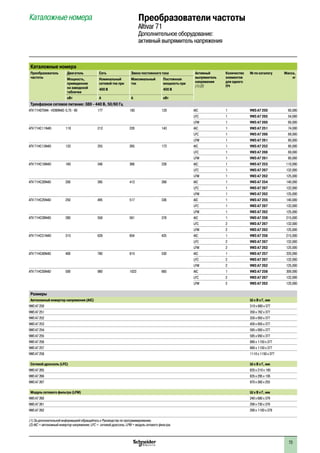 73
Каталожные номера
Преобразователь
частоты
Двигатель Сеть Звено постоянного тока Активный
выпрямитель
напряжения
(1) (2)
Количество
элементов
для одного
ПЧ
№ по каталогу Масса,
кгМощность,
приведенная
на заводской
табличке
Номинальный
сетевой ток при
Максимальный
ток
Постоянная
мощность при
400 В 400 В
кВт A A кВт
Трехфазное сетевое питание: 380 - 440 В, 50/60 Гц
ATV 71H075N4 - HD90N4D 0,75 - 90 177 185 120 AIC 1 VW3 A7 250 60,000
LFC 1 VW3 A7 265 54,000
LFM 1 VW3 A7 260 60,000
ATV 71HC11N4D 110 212 220 143 AIC 1 VW3 A7 251 74,000
LFC 1 VW3 A7 266 69,000
LFM 1 VW3 A7 261 80,000
ATV 71HC13N4D 132 255 265 172 AIC 1 VW3 A7 252 80,000
LFC 1 VW3 A7 266 69,000
LFM 1 VW3 A7 261 80,000
ATV 71HC16N4D 160 348 366 238 AIC 1 VW3 A7 253 110,000
LFC 1 VW3 A7 267 132,000
LFM 1 VW3 A7 262 125,000
ATV 71HC20N4D 200 395 412 268 AIC 1 VW3 A7 254 140,000
LFC 1 VW3 A7 267 132,000
LFM 1 VW3 A7 262 125,000
ATV 71HC25N4D 250 495 517 336 AIC 1 VW3 A7 255 140,000
LFC 1 VW3 A7 267 132,000
LFM 1 VW3 A7 262 125,000
ATV 71HC28N4D 280 558 581 378 AIC 1 VW3 A7 256 215,000
LFC 2 VW3 A7 267 132,000
LFM 2 VW3 A7 262 125,000
ATV 71HC31N4D 315 628 654 425 AIC 1 VW3 A7 256 215,000
LFC 2 VW3 A7 267 132,000
LFM 2 VW3 A7 262 125,000
ATV 71HC40N4D 400 780 815 530 AIC 1 VW3 A7 257 225,000
LFC 2 VW3 A7 267 132,000
LFM 2 VW3 A7 262 125,000
ATV 71HC50N4D 500 980 1023 665 AIC 1 VW3 A7 258 300,000
LFC 2 VW3 A7 267 132,000
LFM 2 VW3 A7 262 125,000
Размеры
Автономный инвертор напряжения (AIC) Ш x В x Г, мм
VW3 A7 250 310 x 680 x 377
VW3 A7 251 350 x 782 x 377
VW3 A7 252 330 x 950 x 377
VW3 A7 253 430 x 950 x 377
VW3 A7 254 585 x 950 x 377
VW3 A7 255 585 x 950 x 377
VW3 A7 256 880 x 1150 x 377
VW3 A7 257 880 x 1150 x 377
VW3 A7 258 1110 x 1150 x 377
Сетевой дроссель (LFC) Ш x В x Г, мм
VW3 A7 265 835 x 210 x 185
VW3 A7 266 835 x 295 x 195
VW3 A7 267 970 x 360 x 255
Модуль сетевого фильтра (LFM) Ш x В x Г, мм
VW3 A7 260 240 x 680 x 379
VW3 A7 261 290 x 730 x 379
VW3 A7 262 290 x 1100 x 379
(1) За дополнительной информацией обращайтесь к Руководству по программированию.
(2) AIC = автономный инвертор напряжения; LFC = сетевой дроссель; LFM = модуль сетевого фильтра.
Каталожные номера Преобразователи частоты
Altivar 71
Дополнительное оборудование:
активный выпрямитель напряжения
 