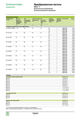74
Каталожные номера
Преобразователь
частоты
Двигатель Сеть Звено постоянного тока Активный
выпрямитель
напряжения
(1) (2)
Количество
элементов
для одного
ПЧ
№ по каталогу Масса,
кгМощность,
приведенная
на заводской
табличке
Номинальный
сетевой ток при
Максимальный
ток
Постоянная
мощность при
480 В 480 В
л.с. A A кВт
Трехфазное напряжение питания: 480В, 50/60 Гц
ATV 71H075N4 - HD90N4D 1 - 125 160 163 120 AIC 1 VW3 A7 250 60,000
LFC 1 VW3 A7 265 54,000
LFM 1 VW3 A7 260 60,000
ATV 71HC11N4D 150 200 203 143 AIC 1 VW3 A7 251 74,000
LFC 1 VW3 A7 266 69,000
LFM 1 VW3 A7 261 80,000
ATV 71HC13N4D 200 200 203 172 AIC 1 VW3 A7 252 80,000
LFC 1 VW3 A7 266 69,000
LFM 1 VW3 A7 261 80,000
ATV 71HC16N4D 250 348 366 238 AIC 1 VW3 A7 283 110,000
LFC 1 VW3 A7 267 132,000
LFM 1 VW3 A7 262 125,000
ATV 71HC20N4D 300 395 412 268 AIC 1 VW3 A7 254 140,000
LFC 1 VW3 A7 267 132,000
LFM 1 VW3 A7 262 125,000
ATV 71HC25N4D 400 495 517 336 AIC 1 VW3 A7 255 140,000
LFC 1 VW3 A7 267 132,000
LFM 1 VW3 A7 262 125,000
ATV 71HC28N4D 450 558 581 378 AIC 1 VW3 A7 286 215,000
LFC 2 VW3 A7 267 132,000
LFM 2 VW3 A7 262 125,000
ATV 71HC31N4D 500 628 654 425 AIC 1 VW3 A7 286 215,000
LFC 2 VW3 A7 267 132,000
LFM 2 VW3 A7 262 125,000
ATV 71HC40N4D 600 780 815 530 AIC 1 VW3 A7 287 225,000
LFC 2 VW3 A7 267 132,000
LFM 2 VW3 A7 262 125,000
ATV 71HC50N4D 700 980 1023 665 AIC 1 VW3 A7 258 300,000
LFC 2 VW3 A7 267 132,000
LFM 2 VW3 A7 262 125,000
Размеры
Автономный инвертор напряжения (AIC) Ш x В x Г, мм
VW3 A7 250 310 x 680 x 377
VW3 A7 251 350 x 782 x 377
VW3 A7 252 330 x 950 x 377
VW3 A7 283 585 x 950 x 377
VW3 A7 254 585 x 950 x 377
VW3 A7 255 585 x 950 x 377
VW3 A7 286 1110 x 1150 x 377
VW3 A7 287 1110 x 1150 x 377
VW3 A7 258 1110 x 1150 x 377
Сетевой дроссель (LFC) Ш x В x Г, мм
VW3 A7 265 835 x 210 x 185
VW3 A7 266 835 x 295 x 195
VW3 A7 267 970 x 360 x 255
Модуль сетевого фильтра (LFM) Ш x В x Г, мм
VW3 A7 260 240 x 680 x 379
VW3 A7 261 290 x 730 x 379
VW3 A7 262 290 x 1100 x 379
(1) За дополнительной информацией обращайтесь к Руководству по программированию.
(2) AIC = автономный инвертор напряжения; LFC = сетевой дроссель; LFM = модуль сетевого фильтра.
Каталожные номера
(продолжение)
Преобразователи частоты
Altivar 71
Дополнительное оборудование:
активный выпрямитель напряжения
 