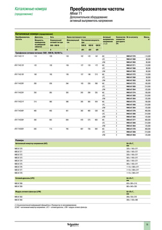 75
Каталожные номера (продолжение)
Преобразователь
частоты
Двигатель Сеть Звено постоянного тока Активный
выпрямитель
напряжения
(1) (2)
Количество
элементов
для одного
ПЧ
№ по каталогу Масса,
кгМощность,
приведенная
на заводской
табличке
Номинальный
сетевой ток при
Максимальный
ток
Постоянная мощность
при
500 - 690 В 500 В 600 В 690 В
кВт A A кВт кВт кВт
Трехфазное сетевое питание: 500 - 690 В, 50/60 Гц
ATV 71HC11Y 110 120 130 102 123 142 AIC 1 VW3 A7 270 110,000
LFC 1 VW3 A7 268 99,000
LFM 1 VW3 A7 263 80,000
ATV 71HC13Y 132 150 156 127 153 172 AIC 1 VW3 A7 271 110,000
LFC 1 VW3 A7 268 99,000
LFM 1 VW3 A7 263 80,000
ATV 71HC16Y 160 185 195 157 188 215 AIC 1 VW3 A7 272 110,000
LFC 1 VW3 A7 268 99,000
LFM 1 VW3 A7 263 80,000
ATV 71HC20Y 200 228 244 193 230 268 AIC 1 VW3 A7 273 190,000
LFC 1 VW3 A7 269 210,000
LFM 1 VW3 A7 264 125,000
ATV 71HC25Y 250 285 305 242 290 335 AIC 1 VW3 A7 274 190,000
LFC 1 VW3 A7 269 210,000
LFM 1 VW3 A7 264 125,000
ATV 71HC31Y 315 360 386 305 365 424 AIC 1 VW3 A7 275 190,000
LFC 1 VW3 A7 269 210,000
LFM 1 VW3 A7 264 125,000
ATV 71HC40Y 400 450 481 382 460 528 AIC 1 VW3 A7 276 400,000
LFC 2 VW3 A7 269 210,000
LFM 2 VW3 A7 264 125,000
ATV 71HC50Y 500 563 604 478 575 663 AIC 1 VW3 A7 277 400,000
LFC 2 VW3 A7 269 210,000
LFM 2 VW3 A7 264 125,000
ATV 71HC63Y 630 715 765 607 730 842 AIC 1 VW3 A7 278 400,000
LFC 2 VW3 A7 269 210,000
LFM 2 VW3 A7 264 125,000
Размеры
Автономный инвертор напряжения (AIC) Ш x В x Г,
мм
VW3 A7 270 330 x 1190 x 377
VW3 A7 271 330 x 1190 x 377
VW3 A7 272 330 x 1190 x 377
VW3 A7 273 585 x 1190 x 377
VW3 A7 274 585 x 1190 x 377
VW3 A7 275 585 x 1190 x 377
VW3 A7 276 1110 x 1390 x 377
VW3 A7 277 1110 x 1390 x 377
VW3 A7 278 1110 x 1390 x 377
Сетевой дроссель (LFC) Ш x В x Г,
мм
VW3 A7 268 835 x 295 x 210
VW3 A7 269 985 x 540 x 250
Модуль сетевого фильтра (LFM) Ш x В x Г,
мм
VW3 A7 263 290 x 730 x 370
VW3 A7 264 290 x 1100 x 390
(1) За дополнительной информацией обращайтесь к Руководству по программированию.
(2) AIC = автономный инвертор напряжения ; LFC = сетевой дроссель ; LFM = модуль сетевого фильтра.
Каталожные номера
(продолжение)
Преобразователи частоты
Altivar 71
Дополнительное оборудование:
активный выпрямитель напряжения
 