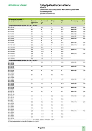 77
Каталожные номера Преобразователи частоты
Altivar71
Дополнительное оборудование: уменьшениегармонических
составляющихтока
Дроссели постоянного тока
Каталожные номера (1)
Для преобразователей частоты Значение
индуктивности
Номинальный
ток
Потери THDI
(2)
№ по каталогу Масса
мГн A Вт кг
Трехфазное напряжение питания: 200 - 240 В, 50/60 Гц
ATV 71H037M3 18 22,5 7,7 36,3 VW3 A4 501 0,650
ATV 71H075M3 6,8 8 22,5 41,27 VW3 A4 503 1,700
ATV 71HU15M3 3,2 14,3 32 42,4 VW3 A4 505 2,200
ATV 71HU22M3 2,2 19,2 33 43,33 VW3 A4 506 2,500
ATV 71HU30M3 1,6 27,4 43 43,22 VW3 A4 507 3,000
ATV 71HU40M3 1,2 44 61 43,91 VW3 A4 508 4,300
ATV 71 HU55M3 1,2 44 61 38
ATV 71HU75M3 0,7 36 30,5 43,96 VW3 A4 509 2,500
ATV 71HD11M3X 0,52 84,5 77 38,14 VW3 A4 510 6,400
ATV 71HD15M3X 0,52 84,5 77 35,34
ATV 71HD18M3X 0,22 171,2 86 32,31 VW3 A4 511 17,850
ATV 71HD22M3X 0,22 171,2 86 36,62
ATV 71HD30M3X 0,09 195 73 43,51 VW3 A4 512 10,000
ATV 71 HD37M3X 0,09 195 73 39,24
ATV 71HD45M3X 0,09 195 73 35,7
Трехфазное напряжение питания: 380 - 480 В, 50/60 Гц
ATV 71H075N4
ATV 71W075N4
ATV 71P075N4Z
18 2,25 7,7 44,95 VW3 A4 501 0,650
ATV 71HU15N4
ATV 71WU15N4
ATV 71PU15N4Z
10 4,3 11 45,48 VW3 A4 502 1,000
ATV 71HU22N4
ATV 71WU22N4
ATV 71PU22N4Z
6,8 8 22,5 45 VW3 A4 503 1,700
ATV 71HU30N4
ATV 71WU30N4
ATV 71PU30N4Z
6,8 8 22,5 40,08
ATV 71HU40N4
ATV 71WU40N4
ATV 71PU40N4Z
3,9 10,7 27 44,72 VW3 A4 504 1,650
ATV 71HU55N4
ATV 71WU55N4
ATV 71PU55N4Z
3,2 14,3 32 45,19 VW3 A4 505 2,200
ATV 71HU75N4
ATV 71WU75N4
ATV 71PU75N4Z
2,2 19,2 33 42,25 VW3 A4 506 2,500
ATV 71HD11N4
ATV 71WD11N4
ATV 71PD11N4Z
1,6 27,4 43 43,1 VW3 A4 507 3,000
ATV 71HD15N4
ATV 71WD15N4
1,2 44 57,5 43,06 VW3 A4 508 4,300
ATV 71HD18N4
ATV 71WD18
1,2 44 57,5 35,23
ATV 71HD22N4
ATV 71WD22N4
0,52 84,5 98,3 40,4 VW3 A4 510 6,400
ATV 71HD30N4
ATV 71WD30N4
0,52 84,5 98,3 36,99
ATV 71HD37N4
ATV 71WD37N4
0,52 84,5 98,3 35,13
ATV 71HD45N4
ATV 71WD45N4
0,22 171,2 128 45,59 VW3 A4 511 17,850
ATV 71HD55N4
ATV 71WD55N4
0,22 171,2 128 39,29
ATV 71HD75N4
ATV 71WD75N4
0,22 171,2 128 36,2
(1) Дроссели поставляются в комплекте с преобразователями ATV 71HD55M3X, HD75M3X и ATV 71HD90N4 - HC50N4.
(2) Полный уровень искажения в соответствии со стандартом МЭК 61000-3-12.
 