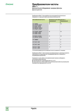 86
Преобразователи частоты
Altivar71
Дополнительное оборудование: выходные фильтры
Дроссели двигателя
Описание
Преобразователи Altivar 71 были разработаны для использования без дополнительного
оборудования со следующими предельными длинами кабелей двигателя:
Для преобразователей частоты Максимальная длина кабеля двигателя (1)
Экранированный Неэкранированный
м м
ATV 71HpppM3
ATV 71HD11M3X, HD55M3X
ATV 71H075N4 - HD75N4
ATV 71W075N4 - WD75N4
ATV 71WD075N4C - WD75N4C
ATV 71P075N4Z - PD75N4Z
50 100
ATV 71HD75M3X - HD90M3X
ATV 71HD90N4 - HC50N4
ATV 71QD90N4 - QC50N4
80 100
ATV 71WD37N4 - WD75N4C
ATV 71WD37N4C - WD75N4C
50 100
ATV 71HpppS6X 10 10
ATV 71HU22Y - HD30Y 10 10
ATV 71HD37Y - HD90Y 10 10
ATV 71HC11Y - HC63Y
ATV 71QC11Y - QC63Y
15 30
(1) Эти значения приведены для частоты коммутации 2,5 или 4 кГц в зависимости от типоразмера.
Преобразователь Altivar 71 имеет встроенную программную функцию, позволяющую ограничить
перенапряжения на клеммах двигателя. За информацией обратитесь к Руководству по
программированию (функция SUL).
В зависимости от длины кабеля и типа применения может возникнуть необходимость
использования выходных фильтров:
b�дросселей двигателя, ограничивающих dv/dt, см. стр. 87;
b�синусных фильтров, особенно эффективных при большой длине кабеля или для уменьшения
электромагнитных шумов двигателя, см. стр. 90.
 