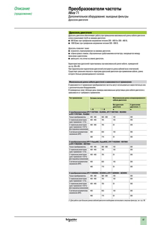 87
Преобразователи частоты
Altivar71
Дополнительное оборудование: выходные фильтры
Дроссели двигателя
Описание
(продолжение)
Дроссель двигателя
Дроссель двигателя обеспечивает работу при превышении максимальной длины кабеля двигателя
и/или ограничивает dv/dt на зажимах двигателя:
b�500 В/мкс при трехфазном напряжении питания 200 - 400 В и 380 - 480 В;
b�1000 В/мкс при трехфазном напряжении питания 500 - 690 В.
Дроссель позволяет также:
b�ограничить перенапряжение на зажимах двигателя;
b�отфильтровать помехи, обусловленные срабатыванием контактора, находящегося между
фильтром и двигателем;
b�уменьшить ток утечки на землю двигателя.
Характеристики дросселей гарантированы при максимальной длине кабеля, приведенной
на стр. 88 и 89.
При параллельном подключении двигателей учитывается длина кабелей всех ответвлений.
Существует реальная опасность перегрева дросселей двигателя при применении кабеля, длина
которого больше рекомендованного значения.
Макисмальная длина кабеля двигателя в зависимости от применения
В зависимости от применения преобразователи частоты могут использоваться самостоятельно или
с дополнительным оборудованием.
В приведенных ниже таблицах даны примеры максимальных допустимых длин кабеля двигателя в
зависимости от требуемого применения:
Тип применения Сетевое питание Максимальная длина неэкранированного
кабеля двигателя
Без дросселя
двигателя
С дросселем
двигателя (1)
a В c В м м
С преобразователями ATV 71H075N4 - HU40N4, ATV 71W075N4 - WU40N4
и ATV 71P075N4 - PU40N4
Только преобразователь 400 - 480 560 - 680 100 200
С тормозным резистором
(цикл торможения = 5 %)
400 - 480 785 100 200
С тормозным резистором
(цикл торможения u 50 %)
Для подъемных механизмов
400 - 480 785 20 200
С активным выпрямителем
напряжения (AFE)
400 650 100 200
480 770 20 200
С преобразователями ATV 71HpppM3, HpppM3X, ATV 71HU55N4 - HD75N4
и ATV 71WU55N4 - WD75N4
Только преобразователь 400 - 480 560 - 680 100 300
С тормозным резистором
(цикл торможения = 5 %)
400 - 480 785 100 300
С тормозным резистором
(цикл торможения u 50 %)
Для подъемных механизмов
400 - 480 785 20 300
С активным выпрямителем
напряжения (AFE)
400 650 100 300
480 770 20 300
С преобразователями ATV 71HD90N4 - HC50N4 и ATV 71QD90N4 - QC50N4
Только преобразователь 400 - 480 560 - 680 100 300
С тормозным резистором
(цикл торможения = 5 %)
400 - 480 785 100 300
С тормозным резистором
(цикл торможения u 50 %)
Для подъемных механизмов
400 - 480 785 30 300
С активным выпрямителем
напряжения (AFE)
400 650 100 300
480 770 30 300
(1) Для работы при больших длинах кабелей двигателя необходимо использовать синусные фильтры, см. стр. 90.
 