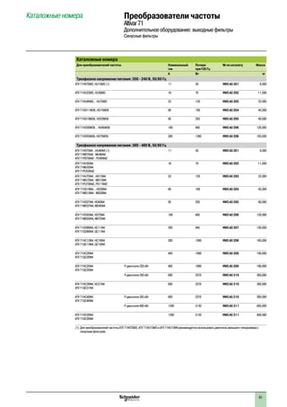 91
Каталожные номера Преобразователи частоты
Altivar71
Дополнительное оборудование: выходные фильтры
Синусные фильтры
Каталожные номера
Для преобразователей частоты Номинальный
ток
Потери
при100 Гц
№ по каталогу Масса
A Вт кг
Трехфазное напряжение питания: 200 - 240 В, 50/60 Гц
ATV 71H075M3, HU15M3 (1) 11 50 VW3 A5 201 8,000
ATV 71HU22M3, HU30M3 16 70 VW3 A5 202 11,000
ATV 71HU40M3... HU75M3 33 120 VW3 A5 203 22,000
ATV 71HD11M3X, HD15M3X 66 180 VW3 A5 204 45,000
ATV 71HD18M3X, HD22M3X 95 250 VW3 A5 205 60,000
ATV 71HD30M3X... HD45M3X 180 400 VW3 A5 206 120,000
ATV 71HD55M3X, HD75M3X 300 1360 VW3 A5 208 165,000
Трехфазное напряжение питания: 380 - 480 В, 50/60 Гц
ATV 71H075N4...HU40N4 (1)
ATV 71W075N4 - WU40N4
ATV 71P075N4Z - PU40N4Z
11 50 VW3 A5 201 8,000
ATV 71HU55N4
ATV 71WU55N4
ATV 71PU55N4Z
16 70 VW3 A5 202 11,000
ATV 71HU75N4...HD15N4
ATV 71WU75N4 - WD15N4
ATV 71PU75N4Z, PD11N4Z
33 120 VW3 A5 203 22,000
ATV 71HD18N4... HD30N4
ATV 71WD18N4 - WD30N4
66 180 VW3 A5 204 45,000
ATV 71HD37N4, HD45N4
ATV 71WD37N4, WD45N4
95 250 VW3 A5 205 60,000
ATV 71HD55N4, HD75N4
ATV 71WD55N4, WD75N4
180 400 VW3 A5 206 120,000
ATV 71HD90N4, HC11N4
ATV 71QD90N4, QC11N4
200 945 VW3 A5 207 130,000
ATV 71HC13N4, HC16N4
ATV 71QC13N4, QC16N4
300 1360 VW3 A5 208 165,000
ATV 71HC20N4
ATV 71QC20N4
400 1900 VW3 A5 209 190,000
ATV 71HC25N4
ATV 71QC25N4
P двигателя 220 кВт 400 1900 VW3 A5 209 190,000
P двигателя 250 кВт 600 2370 VW3 A5 210 260,000
ATV 71HC28N4, HC31N4
ATV 71QC31N4
600 2370 VW3 A5 210 260,000
ATV 71HC40N4
ATV 71QC40N4
P двигателя 355 кВт 600 2370 VW3 A5 210 260,000
P двигателя 400 кВт 1200 5150 VW3 A5 211 600,000
ATV 71HC50N4
ATV 71QC50N4
1200 5150 VW3 A5 211 600,000
(1) Для преобразователей частоты ATV 71H075M3, ATV 71HU15M3 и ATV 71HU15N4 рекомендуется использовать двигатель меньшего типоразмера с
синусным фильтром.
 