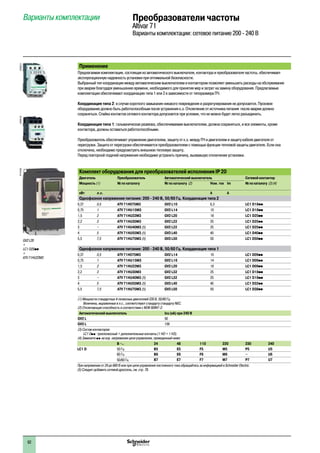 92
Применение
Предлагаемая комплектация, состоящая из автоматического выключателя, контактора и преобразователя частоты, обеспечивает
эксплуатационную надежность установки при оптимальной безопасности.
Выбранный тип координации между автоматическим выключателем и контактором позволяет уменьшить расходы на обслуживание
при аварии благодаря уменьшению времени, необходимого для принятия мер и затрат на замену оборудования. Предлагаемые
комплектации обеспечивают координацию типа 1 или 2 в зависимости от типоразмера ПЧ.
Координация типа 2: в случае короткого замыкания никакого повреждения и разрегулирования не допускается. Пусковое
оборудование должно быть работоспособным после устранения к.з. Отключение от источника питания после аварии должно
сохраняться. Спайка контактов сетевого контактора допускается при условии, что их можно будет легко разъединить.
Координация типа 1: гальваническая развязка, обеспечиваемая выключателем, должна сохраняться, и все элементы, кроме
контактора, должны оставаться работоспособными.
Преобразователь обеспечивает управление двигателем, защиту от к.з. между ПЧ и двигателем и защиту кабеля двигателя от
перегрузки. Защита от перегрузки обеспечивается преобразователем с помощью функции тепловой защиты двигателя. Если она
отключена, необходимо предусмотреть внешнюю тепловую защиту.
Перед повторной подачей напряжения необходимо устранить причину, вызвавшую отключение установки.
Комплект оборудования для преобразователей исполнения IP 20
Двигатель Преобразователь Автоматический выключатель Сетевой контактор
Мощность (1) № по каталогу № по каталогу (2) Ном. ток Im № по каталогу (3) (4)
кВт л.с. A A
Однофазное напряжение питания: 200 - 240 В, 50/60 Гц. Координация типа 2
0,37 0,5 ATV 71H075M3 GV2 L10 6,3 LC1 D18pp
0,75 1 ATV 71HU15M3 GV2 L14 10 LC1 D18pp
1,5 2 ATV 71HU22M3 GV2 L20 18 LC1 D25pp
2,2 3 ATV 71HU30M3 GV2 L22 25 LC1 D25pp
3 – ATV 71HU40M3 (5) GV2 L22 25 LC1 D25pp
4 5 ATV 71HU55M3 (5) GV3 L40 40 LC1 D40pp
5,5 7,5 ATV 71HU75M3 (5) GV3 L50 50 LC1 D50pp
Однофазное напряжение питания: 200 - 240 В, 50/60 Гц. Координация типа 1
0,37 0,5 ATV 71H075M3 GV2 L14 10 LC1 D09pp
0,75 1 ATV 71HU15M3 GV2 L16 14 LC1 D09pp
1,5 2 ATV 71HU22M3 GV2 L20 18 LC1 D09pp
2,2 3 ATV 71HU30M3 GV2 L32 25 LC1 D18pp
3 – ATV 71HU40M3 (5) GV2 L32 25 LC1 D18pp
4 5 ATV 71HU55M3 (5) GV3 L40 40 LC1 D32pp
5,5 7,5 ATV 71HU75M3 (5) GV3 L50 50 LC1 D38pp
(1) Мощности стандартных 4-полюсных двигателей 230 В, 50/60 Гц.
Величины, выраженные в л.с., соответствуют стандарту стандарту NEC.
(2) Отключающая способность в соответствии с МЭК 60947-2:
Автоматический выключатель Icu (кA) при 240 В
GV2 L 50
GV3 L 100
(3) Состав контакторов:
LC1 Dpp: трехполюсный + дополнительные контакты (1 НО + 1 НЗ).
(4) Замените pp на код напряжения цепи управления, приведенный ниже:
В a 24 48 110 220 230 240
LC1 D 50 Гц B5 E5 F5 M5 P5 U5
60 Гц B6 E6 F6 M6 – U6
50/60 Гц B7 E7 F7 M7 P7 U7
При напряжении от 24 до 660 В или при цепи управления постоянного тока обращайтесь за информацией в Sсhneider Electric.
(5) Следует добавить сетевой дроссель, см. стр. 78.
GV2 L20
+
LC1 D25pp
+
ATV 71HU22M3
Варианты комплектации Преобразователи частоты
Altivar 71
Варианты комплектации: сетевое питание 200 - 240 В
DF526131DF526153PF101002
 