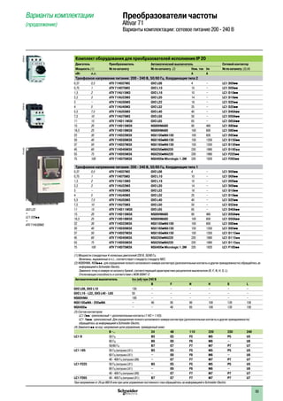 93
Варианты комплектации
(продолжение)
Комплект оборудования для преобразователей исполнения IP 20
Двигатель Преобразователь Автоматический выключатель Сетевой контактор
Мощность (1) № по каталогу № по каталогу (2) Ном. ток Im № по каталогу (3) (4)
кВт л.с. A A
Трехфазное напряжение питания: 200 - 240 В, 50/60 Гц. Координация типа 2
0,37 0,5 ATV 71H037M3 GV2 L08 4 – LC1 D09pp
0,75 1 ATV 71H075M3 GV2 L10 10 – LC1 D09pp
1,5 2 ATV 71HU15M3 GV2 L16 10 – LC1 D18pp
2,2 3 ATV 71HU22M3 GV2 L20 14 – LC1 D18pp
3 – ATV 71HU30M3 GV2 L22 18 – LC1 D25pp
4 5 ATV 71HU40M3 GV2 L32 25 – LC1 D25pp
5,5 7,5 ATV 71HU55M3 GV3 L40 40 – LC1 D40App
7,5 10 ATV 71HU75M3 GV3 L50 50 – LC1 D50App
11 15 ATV 71HD11M3X GV3 L65 65 – LC1 D65App
15 20 ATV 71HD15M3X NS80HMA80 80 480 LC1 D80pp
18,5 25 ATV 71HD18M3X NS80HMA80 100 600 LC1 D80pp
22 30 ATV 71HD22M3X NSX100pMA100 100 600 LC1 D95pp
30 40 ATV 71HD30M3X NSX160pMA150 150 1350 LC1 D150pp
37 50 ATV 71HD37M3X NSX160pMA150 150 1350 LC1 D150pp
45 60 ATV 71HD45M3X NSX250pMA220 220 1980 LC1 D185pp
55 75 ATV 71HD55M3X NSX250pMA220 220 1980 LC1 F225pp
75 100 ATV 71HD75M3X NSX400p Micrologic 1.3M 320 1920 LC1 F265pp
Трехфазное напряжение питания: 200 - 240 В, 50/60 Гц. Координация типа 1
0,37 0,5 ATV 71H037M3 GV2 L08 4 – LC1 D09pp
0,75 1 ATV 71H075M3 GV2 L10 10 – LC1 D09pp
1,5 2 ATV 71HU15M3 GV2 L16 10 – LC1 D09pp
2,2 3 ATV 71HU22M3 GV2 L20 14 – LC1 D09pp
3 – ATV 71HU30M3 GV2 L22 18 – LC1 D18pp
4 5 ATV 71HU40M3 GV2 L32 25 – LC1 D18pp
5,5 7,5 ATV 71HU55M3 GV3 L40 40 – LC1 D25pp
7,5 10 ATV 71HU75M3 GV3 L50 50 – LC1 D32pp
11 15 ATV 71HD11M3X GV3 L65 65 – LC1 D40App
15 20 ATV 71HD15M3X NS80HMA80 80 480 LC1 D50App
18,5 25 ATV 71HD18M3X NS80HMA80 100 600 LC1 D50App
22 30 ATV 71HD22M3X NSX100pMA100 100 600 LC1 D80pp
30 40 ATV 71HD30M3X NSX160pMA150 150 1350 LC1 D95pp
37 50 ATV 71HD37M3X NSX160pMA150 150 1350 LC1 D115pp
45 60 ATV 71HD45M3X NSX250pMA220 220 1980 LC1 D115pp
55 75 ATV 71HD55M3X NSX250pMA220 220 1980 LC1 D115pp
75 100 ATV 71HD75M3X NSX400p Micrologic 1.3M 320 1920 LC1 F185pp
(1) Мощности стандартных 4-полюсных двигателей 230 В, 50/60 Гц.
Величины, выраженные в л.с., соответствуют стандарту стандарту NEC.
(2) NS80HMA, NSXppp: для определения полного каталожного номера контактора (дополнительные контакты и другие принадлежности) обращайтесь за
информацией в Sсhneider Electric.
Замените точку в номере по каталогу буквой, соответствующей характеристике расцепителя выключателя (B, F, N, H, S, L).
Отключающая способность в соответствии с МЭК 60947-2:
Автоматический выключатель Icu (кА) при 240 В
B F N H S L
GV2 L08, GV2 L10 130 – – – – – –
GV2 L16 - L32, GV3 L40 - L65 50 – – – – – –
NS80HMA 100 – – – – – –
NSX100pMA - 250pMA – 40 85 90 100 120 150
NSX400p – – 40 85 100 120 150
(3) Состав контакторов:
LC1 Dpp: трехполюсный + дополнительные контакты (1 НО + 1 НЗ).
LC1 Fppp: трехполюсный. Для определения полного каталожного номера контактора (дополнительные контакты и другие принадлежности)
обращайтесь за информацией в Sсhneider Electric.
(4) Замените pp на код напряжения цепи управления, приведенный ниже:
В a 24 48 110 220 230 240
LC1 D 50 Гц B5 E5 F5 M5 P5 U5
60 Гц B6 E6 F6 M6 – U6
50/60 Гц B7 E7 F7 M7 P7 U7
LC1 185 50 Гц (катушка LX1) B5 E5 F5 M5 P5 U5
60 Гц (катушка LX1) – E6 F6 M6 – U6
40 - 400 Гц (катушка LX9) – E7 F7 M7 P7 U7
LC1 F225 50 Гц (катушка LX1) B5 E5 F5 M5 P5 U5
60 Гц (катушка LX1) – E6 F6 M6 – U6
40 - 400 Гц (катушка LX9) – E7 F7 M7 P7 U7
LC1 F265 40 - 400 Гц (катушка LX1) B7 E7 F7 M7 P7 U7
При напряжении от 24 до 660 В или при цепи управления постоянного тока обращайтесь за информацией в Sсhneider Electric.
Преобразователи частоты
Altivar 71
Варианты комплектации: сетевое питание 200 - 240 В
PF101003
GV2 L22
+
LC1 D25pp
+
ATV 71HU30M3
DF526153DF526131
 
