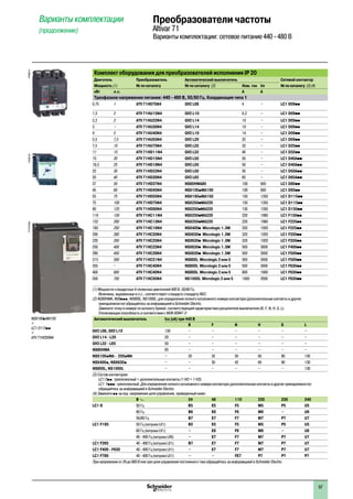 97
Варианты комплектации
(продолжение)
Комплект оборудования для преобразователей исполнения IP 20
Двигатель Преобразователь Автоматический выключатель Сетевой контактор
Мощность (1) № по каталогу № по каталогу (2) Ном. ток Im № по каталогу (3) (4)
кВт л.с. A A
Трехфазное напряжение питания: 440 - 480 В, 50/60 Гц. Координация типа 1
0,75 1 ATV 71H075N4 GV2 L08 4 – LC1 D09pp
1,5 2 ATV 71HU15N4 GV2 L10 6,3 – LC1 D09pp
2,2 3 ATV 71HU22N4 GV2 L14 10 – LC1 D09pp
3 – ATV 71HU30N4 GV2 L14 10 – LC1 D09pp
4 5 ATV 71HU40N4 GV2 L16 14 – LC1 D09pp
5,5 7,5 ATV 71HU55N4 GV2 L20 25 – LC1 D09pp
7,5 10 ATV 71HU75N4 GV3 L25 32 – LC1 D25pp
11 15 ATV 71HD11N4 GV3 L32 40 – LC1 D32pp
15 20 ATV 71HD15N4 GV3 L50 50 – LC1 D40App
18,5 25 ATV 71HD18N4 GV3 L50 50 – LC1 D40App
22 30 ATV 71HD22N4 GV3 L50 50 – LC1 D50App
30 40 ATV 71HD30N4 GV3 L65 65 – LC1 D65App
37 50 ATV 71HD37N4 NS80HMA80 100 600 LC1 D80pp
45 60 ATV 71HD45N4 NSX100pMA100 100 600 LC1 D95pp
55 75 ATV 71HD55N4 NSX160pMA150 150 1350 LC1 D115pp
75 100 ATV 71HD75N4 NSX250pMA220 150 1350 LC1 D115pp
90 125 ATV 71HD90N4 NSX250pMA220 150 1350 LC1 D150pp
110 150 ATV 71HC11N4 NSX250pMA220 220 1980 LC1 F150pp
132 200 ATV 71HC13N4 NSX250pMA220 220 1980 LC1 F225pp
160 250 ATV 71HC16N4 NSX400p Micrologic 1.3M 320 1920 LC1 F225pp
200 300 ATV 71HC20N4 NSX630p Micrologic 1.3M 320 1920 LC1 F330pp
220 350 ATV 71HC25N4 NSX630p Micrologic 1.3M 320 1920 LC1 F330pp
250 400 ATV 71HC25N4 NSX630p Micrologic 1.3M 500 3000 LC1 F400pp
280 450 ATV 71HC28N4 NSX630p Micrologic 1.3M 500 3000 LC1 F500pp
315 500 ATV 71HC31N4 NS800L Micrologic 2 или 5 500 3000 LC1 F500pp
355 – ATV 71HC40N4 NS800L Micrologic 2 или 5 500 3000 LC1 F630pp
400 600 ATV 71HC40N4 NS800L Micrologic 2 или 5 800 1600 LC1 F630pp
500 700 ATV 71HC50N4 NS1000L Micrologic 2 или 5 1000 2000 LC1 F630pp
(1) Мощности стандартных 4-полюсных двигателей 400 В, 50/60 Гц.
Величины, выраженные в л.с., соответствуют стандарту стандарту NEC.
(2) NS80HMA, NSXppp, NS800L, NS1000L: для определения полного каталожного номера контактора (дополнительные контакты и другие
принадлежности) обращайтесь за информацией в Sсhneider Electric.
Замените точку в номере по каталогу буквой, соответствующей характеристике расцепителя выключателя (B, F, N, H, S, L).
Отключающая способность в соответствии с МЭК 60947-2:
Автоматический выключатель Icu (кА) при 440 В
B F N H S L
GV2 L08, GV2 L10 130 – – – – – –
GV2 L14 - L20 20 – – – – – –
GV3 L32 - L65 50 – – – – – –
NS80HMA 65 – – – – – –
NSX100pMA - 250pMA – 20 35 50 65 90 130
NSX400p, NSX630p – – 30 42 65 90 130
NS800L, NS1000L – – – – – – 130
(3) Состав контакторов:
LC1 Dpp: трехполюсный + дополнительные контакты (1 НО + 1 НЗ).
LC1 Fppp: трехполюсный. Для определения полного каталожного номера контактора (дополнительные контакты и другие принадлежности)
обращайтесь за информацией в Sсhneider Electric.
(4) Замените pp на код напряжения цепи управления, приведенный ниже:
В a 24 48 110 220 230 240
LC1 D 50 Гц B5 E5 F5 M5 P5 U5
60 Гц B6 E6 F6 M6 – U6
50/60 Гц B7 E7 F7 M7 P7 U7
LC1 F185 50 Гц (катушка LX1) B5 E5 F5 M5 P5 U5
60 Гц (катушка LX1) – E6 F6 M6 – U6
40 - 400 Гц (катушка LX9) – E7 F7 M7 P7 U7
LC1 F265 40 - 400 Гц (катушка LX1) B7 E7 F7 M7 P7 U7
LC1 F400 - F630 40 - 400 Гц (катушка LX1) – E7 F7 M7 P7 U7
LC1 F780 40 - 400 Гц (катушка LX1) – – FE7 P7 P7 P7
При напряжении от 24 до 660 В или при цепи управления постоянного тока обращайтесь за информацией в Sсhneider Electric.
Преобразователи частоты
Altivar 71
Варианты комплектации: сетевое питание 440 - 480 В
PF095516PF107476SE
NSX160pMA150
+
LC1 D115pp
+
ATV 71HD55N4
DF526158
 