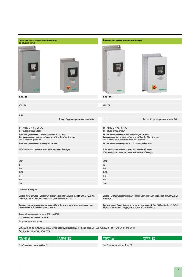 7.3.5 Преобразователи частоты Altivar 71 и Altivar 71 Plus