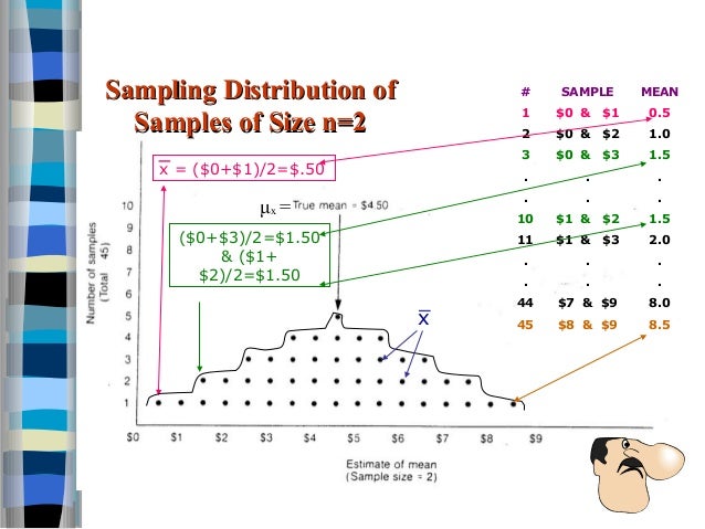 7. sampling & sample size determination ldr 280