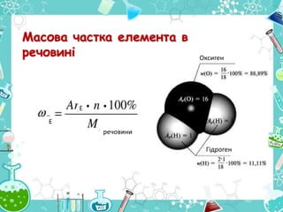 Масова частка елемента в
речовині Оксиген
Гідроген
речовини
Е
Е
 