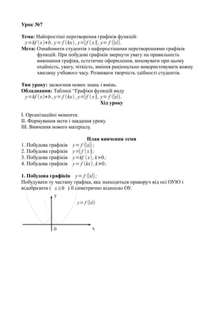 Урок №7
Тема: Найпростіші перетворення графіків функцій:
y=kf (x)+b , y= f (kx), y=∣f (x)∣, y= f (∣x∣).
Мета: Ознайомити студентів з нафпростішими перетвореннями графіків
функцій. При побудові графіків звернути увагу на правильність
виконання графіка, естетичне оформлення, виховувати при цьому
охайність, увагу, чіткість, вміння раціонально використовувати кожну
хвилину учбового часу. Розвивати творчість здібності студентів.
Тип уроку: засвоєння нових знань і вмінь.
Обладнання: Таблиці “Графіки функцій виду
y=kf (x)+b , y= f (kx), y=∣f (x)∣, y= f (∣x∣).
Хід уроку
I. Організаційні моменти.
II. Формування мети і завдання уроку.
III. Вивчення нового матеріалу.
План вивчення теми
1. Побудова графіків y= f (∣x∣);
2. Побудова графіків y=∣f (x)∣;
3. Побудова графіків y=kf (x), k>0;
4. Побудова графіків y= f (kx),k>0;
1. Побудова графіків y= f (∣x∣);
Побудувати ту частину графіка, яка знаходиться праворуч від осі ОУЮ і
відобразити ( x≥0 ) її симетрично відносно ОУ.
y
x0
y= f (∣x∣)
 