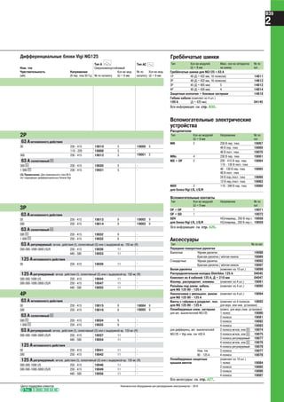 Тел. 8 (800) 200 64 46
Центр поддержки клиентов Низковольтное оборудование для распределения электроэнергии – 2010
B39
2
Тип AC a
№ по
каталогу
Кол-во мод.
Ш = 9 мм
19000 5
-
19001 5
-
-
19002 9
19003 9
-
-
-
-
-
-
-
-
19004 9
19005 9
-
-
-
-
-
-
-
-
-
Тип A
Ном. ток Сверхпомехоустойчивый
Чувствительность Напряжение Кол-во мод.
(мА) (В пер. тока 50 Гц) № по каталогу Ш = 9 мм
Дифференциальные блоки Vigi NG125 Гребёнчатые шинки
Тип Кол-во модулей Макс. кол-во аппаратов № по
Ш = 9 мм на шинку кат.
Гребёнчатые шинки для NG125 y 63 A
1Р 48 (Д = 432 мм, 16 полюсов) 14811
2Р 48 (Д = 432 мм, 16 полюсов) 14812
3Р 45 (Д = 405 мм) 5 14813
4Р 48 (Д = 430 мм) 4 14814
Защитные колпачки + боковые заглушки 14818
Гибкие кабели (комплект из 4 шт.)
100 A (Д = 420 мм) 04145
Вспомогательные электрические
устройства
Расцепители
Тип Кол-во модулей Напряжение № по
Ш = 9 мм кат.
MN 2 230 В пер. тока 19067
48 В пер. тока 19069
48 В пост. тока 19070
MNx 4 230 В пер. тока 19061
MX + OF 2 220 - 415 В пер. тока 19064
110 - 130 В пост. тока
48 - 130 В пер. тока 19065
48 В пост. тока
24 В пер./пост. тока 19066
12 В пер./пост. тока 19063
MXV 2 110 - 240 В пер. тока 19060
для блока Vigi I/S, I/S/R
Вспомогательные контакты
Тип Кол-во модулей Напряжение № по
Ш = 9 мм кат.
OF + OF 1 19071
OF + SD 1 19072
SDV НО/поврежд., 250 В пер.т. 19058
для блока Vigi I/S, I/S/R НЗ/поврежд., 250 В пер.т. 19059
Аксессуары
Тип № по кат.
Передние поворотные рукоятки
Выносные Чёрная рукоятка 19088
Красная рукоятка / жёлтая панель 18089
Стандартные Чёрная рукоятка 19092
Красная рукоятка / жёлтая панель 19097
Белая рукоятка (комплект из 10 шт.) 19099
Распределительная колодка Distribloc 125 A 04045
Комплект из 4 кабелей 125 А, Д = 210 мм 04047
Изолир. распределит. клеммы (комплект из 4 шт.) 19091
Разъёмы под алюм. кабель (комплект из 4 шт.) 19095
для NG 125 80 - 125 A
Наконечники с уменьшен. ушком (комплект из 4 шт.) 19094
для NG 125 80 - 125 A
Винты с гайками и разделит. пол. (комплект из 4 полюсов 19093
для NG 125 80 - 125 A для верх. или ниж. установки)
Пломбируемые клем. заглушки (компл. для верх./ниж. установки)
для авт. выключателей NG125 1 полюс 19080
2 полюса 19081
3 полюса 19082
4 полюса 19083
для дифференц. авт. выключателей 2 полюса мгнов. или s 19074
NG125 + Vigi ном. ток y63 A 3 полюса мгнов. или s 19075
3 полюса регулируемый 19077
4 полюса мгнов. или s 19076
4 полюса регулируемый 19078
Ном. ток 3 полюса 19077
80 - 125 A 4 полюса 19078
Пломбируемые защитные (комплект из 10 шт.)
крышки винтов 1 полюс 19084
2 полюса 19085
3 полюса 19086
4 полюса 19087
Все аксессуары: см. стр. A27.
Вся информация: см. стр. B30.
Вся информация: см. стр. A26.
3Р
4Р
63 A мгновенного действия
30 230 - 415 19013 9
300 230 - 415 19014 9
63 A селективный s
300 s 230 - 415 19032 9
1 000 s 230 - 415 19033 9
63 A регулируемый: мгнов. действия (I), селективный (S) или с выдержкой вр. 150 мс (R)
300-500-1000-3000 I/S/R 230 - 415 19036 11
440 - 500 19053 11
125 A мгновенного действия
30 230 - 415 19039 11
125 A регулируемый: мгнов. действия (I), селективный (S) или с выдержкой вр. 150 мс (R)
300-500-1000 I/S 230 - 415 19044 11
300-500-1000-3000 I/S/R 230 - 415 19047 11
440 - 500 19055 11
k
2Р
63 A мгновенного действия
30 230 - 415 19010 5
110 - 220 19008 5
300 230 - 415 19012 5
63 A селективный s
300 s 230 - 415 19030 5
1 000 s 230 - 415 19031 5
(3) Примечание: Для номинального тока 80 А
нет подходящих дифференциальных блоков Vigi
63 A мгновенного действия
30 230 - 415 19015 9
300 230 - 415 19016 9
63 A селективный s
300 s 230 - 415 19034 9
1 000 s 230 - 415 19035 9
63 A регулируемый: мгнов. действия (I), селективный (S) или с выдержкой вр. 150 мс (R)
300-500-1000-3000 I/S/R 230 - 415 19037 11
440 - 500 19054 11
125 A мгновенного действия
30 230 - 415 19041 11
300 230 - 415 19042 11
125 A регулируемый: мгнов. действия (I), селективный (S) или с выдержкой вр. 150 мс (R)
300-500-1000 I/S 230 - 415 19046 11
300-500-1000-3000 I/S/R 230 - 415 19049 11
440 - 500 19056 11
 