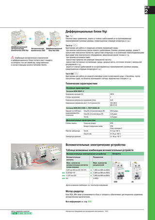 Тел. 8 (800) 200 64 46
Центр поддержки клиентов Низковольтное оборудование для распределения электроэнергии – 2010
B19
2
Тип
Обычные виды применения, защита от ложных срабатываний из-за кратковременных
перенапряжений (грозовые разряды, коммутационные операции аппаратуры и т.д.).
Тип A si
Адаптирован для работы в следующих условиях окружающей среды:
при наличии значительных рисков ложного срабатывания: близкие грозовые разряды, режим IT,
присутствие электронных балластов, присутствие аппаратуры со встроенными помехоподавляющими
фильтрами типа осветительного оборудования, микропроцессорной техники и т.д.
при наличии источников помех:
присутствие гармоник или режекции повышенной частоты;
присутствие постоянных составляющих: диоды, диодные мосты, источники питания с импульсной
регулировкой и т.д.;
защита от ложных срабатываний из-за кратковременных перенапряжений (грозовые разряды,
коммутационные операции аппаратуры и т.д.).
Тип A SiE
Адаптирован для работы во влажной атмосфере и/или в агрессивной среде: в бассейнах, портах
прогулочных судов, на объектах агропищевого сектора, водоочистных станциях и т.д.
Дифференциальные блоки Vigi
Вспомогательные электрические устройства
d Комбинация автоматического выключателя
и дифференциального блока соответствует стандарту
на аппараты того же семейства, представленные
в соответствующем каталоге Schneider Electric.
Дифференциальный
выключатель iC60 Vigi
автоматический Автоматический
выключатель iC60
Дифференциальный
блок Vigi iC60
Технические характеристики
Основные характеристики
Согласно МЭК 60947-2
Напряжение изоляции (Ui) 500 В
Степень загрязнения 3
Номинальное импульсное напряжение (Uimp) 6 кВ
Номинальное напряжение для 2, 3 и 4 полюсов (Un) 230-240 В
400-415 В
Согласно МЭК/EN 61009-1, ГОСТ 50345-92
Ударный ток (8/20 мкс),
выдерживаемый без
отключения
Типы AC и A (неселективные s) 250 А ударн.
Типы AC и A (селективные s) 3 кА ударн.
Тип Asi 3 кА ударн.
Дополнительные характеристики
Степень защиты Открытый аппарат IP20
Аппарат в модульном шкафу IP40
Класс изоляции II
Рабочая температура Тип AC От-5 до +60 °C
Типы A и Asi От-25 до +60 °C
Температура хранения От -40 до +85 °C
Таблица возможные комбинации вспомогательных устройств
Вспомогательные электрические устройства Аппараты
Вспомогательные
контакты
Расцепители
Макс. количество
вспомогательных контактов
(слева направо)
Макс. количество
расцепителей
PB104440-25
или
PB104472-25
2 (iOF или iSD или iOF/ SD+OF) + 1 (iMX или iMN или iMSU)
или 2x iOF/SD+OF + 2 (iMX или iMN или iMSU)
или 1x (iOF или iSD) + 2 (iMX или iMN или iMSU)
или Нет 3x iMSU
iC60 iID
Другие возможные комбинации: см. техническую информацию
Мотор-редуктор
Блок RCA, ARA также устанавливается сбоку от аппарата и обеспечивает дистанционное управление
автоматическим выключателем.
Вся информация см. стр. B32
 