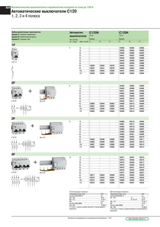 www.schneider-electric.ruНизковольтное оборудование для распределения электроэнергии – 2010
B24 Автоматические выключатели и выключатели нагрузки на токи до 160 А
Автоматические выключатели C120
1, 2, 3 и 4 полюса
5
6
3
4
1
2
7
8
T
1
2
3
4
5
6
7
8
C120 1P
+
C120 2P Vigi C120
+
1
2
3
4
1
2
1
T
2
3
4
C120 3P Vigi C120
3
4
1
2
5
6
1
T
2
3
4
5
6
+
C120 4P Vigi C120
Выбор времятоковых характеристик
Кривая C: основное применение.
Кривая B: кабели большой длины.
Кривая D: пусковые токи.
Автоматич.
выключатели
C120N
10 кА
C120H
15 кА
Кол-во мод.
Ш = 9 мм
Кривые Кривые
Ном. ток (A) С В D С В D
1Р
3 10 - - - 18438 18394 18482
16 - - - 18439 18395 18483
20 - - - 18440 18396 18484
25 - - - 18441 18397 18485
32 - - - 18442 18398 18486
40 - - - 18443 18399 18487
50 - - - 18444 18400 18488
63 18356 18340 18378 18445 18401 18489
80 18357 18341 18379 18446 18402 18490
100 18358 18342 18380 18447 18403 18491
125 18359 18343 18381 18448 18404 18492
2Р
6 10 - - - 18449 18405 18493
16 - - - 18450 18406 18494
20 - - - 18451 18407 18495
25 - - - 18452 18408 18496
32 - - - 18453 18409 18497
40 - - - 18454 18410 18498
50 - - - 18455 18411 18499
63 18360 18344 18382 18456 18412 18500
80 18361 18345 18383 18457 18413 18501
100 18362 18346 18384 18458 18414 18502
125 18363 18347 18385 18459 18415 18503
3Р
9 10 - - - 18460 18416 18504
16 - - - 18461 18417 18505
20 - - - 18462 18418 18506
25 - - - 18463 18419 18507
32 - - - 18464 18420 18508
40 - - - 18465 18421 18509
50 - - - 18466 18422 18510
63 18364 18348 18386 18467 18423 18511
80 18365 18349 18387 18468 18424 18512
100 18367 18350 18388 18469 18425 18513
125 18369 18351 18389 18470 18426 18514
4Р
12 10 - - - 18471 18427 18515
16 - - - 18472 18428 18516
20 - - - 18473 18429 18517
25 - - - 18474 18430 18518
32 - - - 18475 18431 18519
40 - - - 18476 18432 18520
50 - - - 18477 18433 18521
63 18371 18352 18390 18478 18434 18522
80 18372 18353 18391 18479 18435 18523
100 18374 18354 18392 18480 18436 18524
125 18376 18355 18393 18481 18437 18525
(1) Отключающая способность:
Напряжение (В пер. тока) PdC
Согласно МЭК 60947-2 Icu
230 - 240 20 кА
400 - 415 10 кА (*)
440 6 кА
Согласно МЭК 60898 Icn
230 - 400 10 000 A
(*) 3 кА на 1 полюсе в режиме нейтрали IT (случай двойного
замыкания).
(2) Отключающая способность:
Напряжение (В пер. тока) PdC
Согласно МЭК 60947-2 Icu
230 - 240 1Р 15 кА
2P, 3P, 4P 30 кА
400 - 415 15 кА (*)
440 10 кА
Согласно МЭК 60898 Icn
230 - 400 15 000 A
(*) 4,5 кА на 1 полюсе в режиме нейтрали IT (случай двойного
замыкания).
 