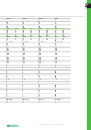 INS250-100 INS250-160 INS250-200 INS250
3, 4 3, 4 3, 4 3, 4
100 160 200 250
750 750 750 750
8 8 8 8
690 690 690 690
250 250 250 250
AC 22 A AC 23 A AC 22 A AC 23 A AC 22 A AC 23 A AC 22 A AC 23 A
100 100 160 160 200 200 250 250
100 100 160 160 200 200 250 250
100 100 160 160 200 200 250 250
100 100 160 160 200 200 250 250
100 100 160 160 200 200 250 250
DC 22 A DC 23 A DC 22 A DC 23 A DC 22 A DC 23 A DC 22 A DC 23 A
100 100 160 160 200 200 250 250
100 100 160 160 200 200 250 250
b b b b
Класс 120 - 60 % Класс 120 - 60 % Класс 120 - 60 % Класс 120 - 60 %
30 30 30 30
330 330 330 330
8500 8500 8500 8500
4900 4900 4900 4900
2200 2200 2200 2200
1800 1800 1800 1800
b b b b
15000 15000 15000 15000
1500 1500 1500 1500
1500 1500 1500 1500
1500 1500 1500 1500
1500 1500 1500 1500
1500 1500 1500 1500
1500 1500 1500 1500
Есть Есть Есть Есть
III III III III
b b b b
b b b b
b b b b
b b b b
b b b b
b (3) b (3) b (3) b (3)
- - - -
- - - -
b b b b
b b b b
b b b b
b b b b
b b b b
b b b b
b b b b
b b b b
b b b b
140 x 136 x 86 140 x 136 x 86 140 x 136 x 86 140 x 136 x 86
2 2 2 2
2.2 2.2 2.2 2.2
Тел. 8 (800) 200 64 46
Центр поддержки клиентов Низковольтное оборудование для распределения электроэнергии – 2010
B189
3
 