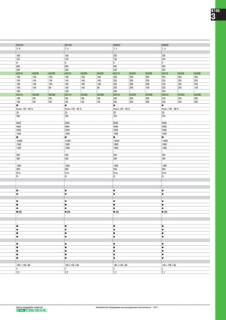 INV100 INV160 INV200 INV250
3, 4 3, 4 3, 4 3, 4
100 160 200 250
750 750 750 750
8 8 8 8
690 690 690 690
250 250 250 250
AC21A AC22A AC23B AC21A AC22A AC23B AC21A AC22A AC23B AC21A AC22A AC23B
100 100 100 160 160 160 200 200 200 250 250 250
100 100 100 160 160 160 200 200 200 250 250 250
100 100 100 160 160 160 200 200 200 250 250 250
100 100 80 160 160 80 200 200 100 250 250 100
100 - - 160 - - 200 - - 250 - -
DC21A DC22A DC23B DC21A DC22A DC23B DC21A DC22A DC23B DC21A DC22A DC23B
100 100 100 160 160 160 200 200 200 250 250 200
100 100 100 160 160 160 200 200 200 250 250 200
b b b b
Класс 120 - 60 % Класс 120 - 60 % Класс 120 - 60 % Класс 120 - 60 %
30 30 30 30
330 330 330 330
8500 8500 8500 8500
4900 4900 4900 4900
2200 2200 2200 2200
1800 1800 1800 1800
b b b b
15000 15000 15000 15000
1500 1000 1000 1000
1500 1000 1000 1000
- - - -
300 200 200 200
300 200 200 200
- - - -
1500 1000 1000 1000
300 200 200 200
Есть Есть Есть Есть
III III III III
b b b b
b b b b
b b b b
b b b b
b b b b
b (3) b (3) b (3) b (3)
- - - -
- - - -
b b b b
b b b b
b b b b
b b b b
b b b b
b b b b
b b b b
b b b b
b b b b
140 x 136 x 86 140 x 136 x 86 140 x 136 x 86 140 x 136 x 86
2 2 2 2
2.2 2.2 2.2 2.2
Тел. 8 (800) 200 64 46
Центр поддержки клиентов Низковольтное оборудование для распределения электроэнергии – 2010
B195
3
 