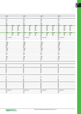 INV320 INV400 INV500 INV630
3, 4 3, 4 3, 4 3, 4
320 400 500 630
750 750 750 750
8 8 8 8
690 690 690 690
250 250 250 250
AC21A AC22A AC23B AC21A AC22A AC23B AC21A AC22A AC23B AC21A AC22A AC23B
320 320 320 400 400 400 500 500 500 630 630 500
320 320 320 400 400 400 500 500 500 630 630 500
320 320 320 400 400 400 500 500 500 630 630 500
320 320 320 400 400 400 500 500 500 630 630 500
320 - - 400 - - 500 - - 630 - -
DC21A DC22A DC23B DC21A DC22A DC23B DC21A DC22A DC23B DC21A DC22A DC23B
320 320 320 400 400 400 500 500 500 630 630 500
320 320 320 400 400 400 500 500 500 630 630 500
b b b b
Класс 120 - 60 % Класс 120 - 60 % Класс 120 - 60 % Класс 120 - 60 %
50 50 50 50
330 330 330 330
20000 20000 20000 20000
11500 11500 11500 11500
4900 4900 4900 4900
4000 4000 4000 4000
b b b b
10000 10000 10000 10000
1000 1000 1000 1000
1000 1000 1000 1000
- - - -
200 200 200 200
200 200 200 200
- - - -
1000 1000 1000 1000
200 200 200 200
Есть Есть Есть Есть
III III III III
b b b b
b b b b
b b b b
b b b b
b b b b
b b b b
- - - -
- - - -
b b b b
- - - -
b b b b
b b b b
b b b b
b b b b
b b b b
b b b b
b b b b
185 x 205 x 120 185 x 205 x 120 185 x 205 x 120 185 x 205 x 120
4.6 4.6 4.6 4.6
4.9 4.9 4.9 4.9
Тел. 8 (800) 200 64 46
Центр поддержки клиентов Низковольтное оборудование для распределения электроэнергии – 2010
B197
3
 