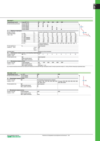 Тел. 8 (800) 200 64 46
Центр поддержки клиентов Низковольтное оборудование для распределения электроэнергии – 2010
B71
3
Micrologic 2
Номинальный ток (A) In при 40 °C (1) 40 100 160 250 400 630
Автоматический выключатель Compact NSX100 b b - - - -
Ii
Compact NSX160 b b b - - -
Compact NSX250 b b b b - -
Compact NSX400 - - - b b -
Compact NSX630 - - - b b b
L Защита от перегрузок
Уставка по току (A) Io Значение в зависимости от номинального тока расцепителя (In) и шага переключателя
Отключение между
1,05 и 1,20 Ir
In = 40 A Io = 18 18 20 23 25 28 32 36 40
In = 100 A Io = 40 45 50 55 63 70 80 90 100
In = 160 A Io = 63 70 80 90 100 110 125 150 160
In = 250 A (NSX250) Io = 100 110 125 140 160 175 200 225 250
In = 250 A (NSX400) Io = 70 100 125 140 160 175 200 225 250
In = 400 A Io = 160 180 200 230 250 280 320 360 400
In = 630 A Io = 250 280 320 350 400 450 500 570 630
Ir = Io x ... Точная регулировка 0,9 - 1, 9 позиций (0,9 - 0,92 - 0,93 - 0,94 - 0,95 - 0,96 - 0,97 - 0,98 - 1)
для каждого значения Iо
Уставка времени (с)
точность 0 ... -20 %
tr Нерегулируемая
1,5 x Ir 400
6 x Ir 16
7,2 x Ir 11
Тепловая память 20 мин до и после отключения
S0 Селективная токовая отсечка с постоянной уставкой времени
Уставка по току (A)
точность ±10 %
Isd = Ir x ... 1,5 2 3 4 5 6 7 8 10
Уставка времени (мс) tsd Нерегулируемая
Время несрабатывания 20
Макс. время отключения 80
I Мгновенная токовая отсечка
Уставка по току (A)
точность ±15 %
Ii нерегулируемая 600 1500 2400 3000 4800 6900
Время несрабатывания
Макс. время отключения
10 мс
50 мс для I > 1,5 Ii
(1) В случае эксплуатации выключателей при повышенной температуре, при настройке Micrologic необходимо учитывать тепловые ограничения аппарата: см. таблицу «Влияние температуры окружающей среды»
Micrologic 1.3-M
Номинальный ток (A) In - 65 °C 320 500
Автоматический выключатель Compact NSX400 b -
Compact NSX630 b b
S Селективная токовая отсечка
Уставка по току (A)
точность ±15 %
Isd Регулируемая непосредственно в амперах
9 позиций: 1600, 1920, 2440, 2560, 2880, 3200,
3520, 3840, 4160 A
9 позиций: 2500, 3000, 3500, 4000, 4500, 5000,
5500, 6000, 6500 A
Уставка времени (мс) tsd Нерегулируемая
Время несрабатывания
Макс. время отключения
20
60
I Мгновенная токовая отсечка
Уставка по току (A)
точность ±15 %
Ii нерегулируемая 4800 6500
Время несрабатывания
Макс. время отключения
0
30 мс
 