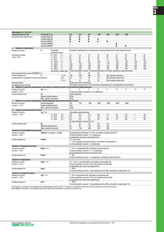 Тел. 8 (800) 200 64 46
Центр поддержки клиентов Низковольтное оборудование для распределения электроэнергии – 2010
B85
3
Micrologic 6.2 / 6.3 E-M
Номинальный ток (A) In при 65 °C (1) 25 50 80 150 220 320 500
Автоматический выключатель Compact NSX100 b b b - - - -
Compact NSX160 b b b b - - -
Compact NSX250 b b b b b - -
Compact NSX400 - - - - - b -
Compact NSX630 - - - - - b b
L Защита от перегрузок
Уставка по току (A) Ir Настройка
переключателем
Значение в зависимости от номинального тока расцепителя (In) и шага переключателя
Отключение между
1,05 и 1,20 Ir
In = 25 A Ir = 12 14 16 18 20 22 23 24 25
In = 50 A Ir = 25 30 32 36 40 42 45 47 50
In = 80 A Ir = 35 42 47 52 57 60 65 72 80
In = 150 A Ir = 70 80 90 100 110 120 130 140 150
In = 220 A Ir = 100 120 140 155 170 185 200 210 220
In = 320 A Ir = 160 180 200 220 240 260 280 300 320
In = 500 A Ir = 250 280 320 350 380 400 440 470 500
Настройка с клавиатуры Точная настройка с шагом 1 А ниже максимального значения, заданного переключателем
Класс расцепления согласно МЭК60947-4-1 5 10 20 30
Уставка времени (с) tr 1,5 x Ir 120 240 480 720 Для горячего двигателя
в зависимости от выбранного класса расцепления 6 x Ir 6,5 13,5 26 38 Для холодного двигателя
7,2 x Ir 5 10 20 30 Для холодного двигателя
Тепловая память 20 мин до и после отключения
Охлаждающий вентилятор Настройка для двигателя с естественным охлаждением или с охлаждающим вентилятором
S0 Защита от коротких замыканий: селективная токовая отсечка с постоянной уставкой времени
Уставка по току (A)
точность ±15 %
Isd = Ir x ... 5 6 7 8 9 10 11 12 13
Точная настройка с шагом 0,5 х In с клавиатуры
Уставка времени (мс) tsd Нерегулируемая
Время несрабатывания 20 мс
Макс. время отключения 60 мс
I Защита от коротких замыканий: нерегулируемая мгновенная токовая отсечка
Уставка по току (A)
точность ±15 %
Ii нерегулируемая 425 750 1200 2250 3300 4800 6500
Время несрабатывания 0 мс
Макс. время отключения 30 мс
G Защита от замыканий на землю
Уставка по току (A)
точность ±10 %
Ig = In x ... Настройка переключателем
In = 25 A Ig = 0,6 0,6 0,6 0,6 0,7 0,8 0,9 1 Off
In = 50 A Ig = 0,3 0,4 0,5 0,6 0,7 0,8 0,9 1 Off
In > 50 A Ig = 0,2 0,3 0,4 0,5 0,6 0,7 0,8 1 Off
Точная настройка с шагом 0,05 х In
Уставка времени (мс) tg 0 0,1 0,2 0,3 0,4
Время несрабатывания 20 80 140 230 350
Макс. время отключения 80 140 200 320 500
Защита от неполнофазных режимов
Уставка по току (A)
точность ±20 %
Iнебал в % среднего тока (2) регулируемая в диапазоне 10 - 40 %, настройка по умолчанию 30 %
точная настройка с шагом 1 % с клавиатуры
активирована при пуске электродвигателя
Уставка времени (с) tнебал 0,7 с при пуске
1 - 10 с в нормальном режиме работы, настройка по умолчанию 4 с
точная настройка с шагом 1 с с клавиатуры
Защита от блокировки ротора
Уставка по току (A)
точность ±10 %
Iблок = Ir x ... 1 - 8 х Ir с положением Off, настройка по умолчанию Off
точная настройка с шагом Ir 0,1 с клавиатуры
дезактивирована при пуске электродвигателя
Уставка времени (с) tблок = 1 - 30 с
точная настройка с шагом 1 с с клавиатуры, настройка по умолчанию 5 с
Защита от недогрузки
Уставка по току (A)
точность ±10 %
Iнед = Ir x ... 0,3 - 0,9 х Ir с положением Off, настройка по умолчанию Off
точная настройка с шагом Ir х 0,01 при помощи утилиты RSU
активирована при пуске электродвигателя
Уставка времени (с) tнед = 1 - 200 с
точная настройка с шагом 1 с при помощи утилиты RSU, настройка по умолчанию 10 с
Защита от затянутого пуска
Уставка по току (A)
точность ±10 %
Iзат = Ir x ... 1 - 8 х Ir с положением Off, настройка по умолчанию Off
точная настройка с шагом Ir х 0,01 при помощи утилиты RSU
активирована при пуске электродвигателя
Уставка времени (с) tзат = 1 - 200 с
точная настройка с шагом 1 с при помощи утилиты RSU, настройка по умолчанию 10 с
(1) Стандарты, относящиеся к электродвигателям, предусматривают работу при 65 °С. С учётом этого требования номинальные токи автоматических выключателей снижены.
(2) Коэффициент небаланса токов измеряется для фазы с наибольшим небалансом по отношению к среднему току.
 