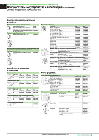 Автоматические выключатели и выключатели нагрузки на токи до 6300 А
Вспомогательные устройства и аксессуары (продолжение)
Compact и Vigicompact NSX100/160/250
Электрические вспомогательные
устройства
Вспомогательные контакты (переключающие)
OF или SD или SDE или SDV 29450
OF или SD или SDE или SDV (слаботочное
исполнение)
29452
Переходник SDE, обязателен для расцепителя
ТМ, МА или Micrologic 2
LV429451
Выходной модуль SDx для Micrologic
Модуль SDx 24/415 В пер./пост. тока LV429532
Модуль SDTAM отключения контактора (опережающее действие
при отключении и сигнализация повреждения) для
Micrologic 2.2-M/6.2 E-M
Сигнал повреждения SDTAM 24/415 В пер./
пост. тока
LV429424
Мотор-редукторы
Мотор-редукторы с переходником SDE
Напряжение MT100/160 MT250
48-60 В пер. тока, 50/60 Гц LV429440 LV431548
110-130 В пер. тока, 50/60 Гц LV429433 LV431540
220-240 В пер. тока, 50/60 Гц и LV429434 LV431541
208-277 В пер. тока, 60 Гц
380-415 В пер. тока, 50/60 Гц и LV429435 LV431542
440-480 В пер. тока, 60 Гц
24-30 В пост. тока LV429436 LV431543
48-60 В пост. тока LV429437 LV431544
110-130 В пост. тока LV429438 LV431545
250 В пост. тока LV429439 LV431546
Коммуникационные мотор-редукторы с переходником SDE
Мотор-редуктор MTc NSX100/160 220-240 В,
50/60 Гц
LV429441
MTc NSX250 220-240 В,
50/60 Гц
LV431549
+
Модуль BSCM LV434205
+
Кабель NSX Длина кабеля L = 0,35 м LV434200
Длина кабеля L = 1,3 м LV434201
Длина кабеля L = 3 м LV434202
U > 480 В пер. тока, длина кабеля
L = 0,35 м
LV434204
Устройства сигнализации
и измерения
Блок амперметра
Ном. ток (А) 100 160 250
3P LV429455 LV430555 LV431565
4P LV429456 LV430556 LV431566
Блок амперметра I макс.
Ном. ток (А) 100 160 250
3P LV434849 LV434850 LV434851
Блок трансформатора тока
Ном. ток (А) 125 150 250
3P LV429457 LV430557 LV431567
4P LV429458 LV430558 LV431568
Блок трансформатора тока с выходами напряжения
Ном. ток (А) 125 150 250
3P LV429461 LV430561 LV431569
4P LV429462 LV430562 LV431570
Индикатор наличия напряжения
3P/4P LV429325
Расцепители напряжения
Напряжение MX MN
24 В пер. тока, 50/60 Гц LV429384 LV429404
48 В пер. тока, 50/60 Гц LV429385 LV429405
110-130 В пер. тока, 50/60 Гц LV429386 LV429406
220-240 В пер. тока, 50/60 Гц и
208-277 В пер. тока, 60 Гц
LV429387 LV429407
380-415 В пер. тока, 50/60 Гц и
440-480 В пер. тока, 60 Гц
LV429388 LV429408
525 В пер. тока, 50 Гц и 600 В пер. тока, 60 Гц LV429389 LV429409
12 В пост. тока LV429382 LV429402
24 В пост. тока LV429390 LV429410
30 В пост. тока LV429391 LV429411
48 В пост. тока LV429392 LV429412
60 В пост. тока LV429383 LV429403
125 В пост. тока LV429393 LV429413
250 В пост. тока LV429394 LV429414
MN 48 В, 50/60 Гц с постоянной выдержкой времени
Включая: MN 48 В пост. тока LV429412
Реле времени 48 В, 50/60 Гц LV429426
MN 220-240 В, 50/60 Гц с постоянной выдержкой времени
Включая: MN 250 В пост. тока LV429414
Реле времени 220-240 В, 50/60 Гц LV429427
MN 48 В пост./пер. тока, 50/60 Гц с регулируемой выдержкой времени
Включая: MN 48 В пост. тока LV429412
Реле времени 48 В, 50/60 Гц 33680
MN110-130 В пост./пер. тока, 50/60 Гц с регулируемой выдержкой времени
Включая: MN 125 В пост. тока LV429413
Реле времени 110-130 В, 50/60 Гц 33681
MN 220-250 В, 50/60 Гц с регулируемой выдержкой времени
Включая: MN 250 В пост. тока LV429414
Реле времени 220-250 В, 50/60 Гц 33682
www.schneider-electric.ruНизковольтное оборудование для распределения электроэнергии – 2010
B114
 