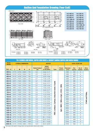 TX-S SERIES LOW NOISE, SUPER LOW NOISE & ENERGY SAVING SUPER LOW NOISE RANGE
400-4L 3170 6720 2350 750 2.2 4.66 / 4.17
400-4S 3170 6720 2350 750 2.2 4.66 / 4.17
400-4E 3170 6720 2750 750 1.5 3.35 / 3.06
500-4L 3370 7520 2350 750 3.7 7.35 / 6.95
500-4S 3370 7520 2350 750 3.7 7.35 / 6.95
500-4E 3370 7520 2750 750 2.2 4.66 / 4.17
600-4L 3370 7520 2750 750 3.7 7.35 / 6.95
600-4S 3370 7520 2750 750 3.7 7.35 / 6.95
600-4E 3570 8320 2750 750 2.2 4.66 / 4.17
700-4L 3370 7520 2750 750 5.5 11.0 / 9.93
700-4S 3370 7520 2750 750 5.5 11.0 / 9.93
700-4E 3770 9120 2750 750 3.7 7.35 / 6.95
800-4L 3570 8320 2750 750 5.5 11.0 / 9.93
800-4S 3570 8320 2750 750 5.5 11.0 / 9.93
900-4L 3770 9120 2750 750 5.5 11.0 / 9.93
900-4S 3770 9120 2750 750 5.5 11.0 / 9.93
1000-4L 3770 9120 2750 750 7.5 13.9 / 12.44
1000-4S 3770 9120 2750 750 7.5 13.9 / 12.44
1200-4L 3770 9120 3460 750 7.5 13.9 / 12.44
1200-4S 3770 9120 3460 750 7.5 13.9 / 12.44
1400-4L 4770 12120 3400 1000 11.0 20.1 / 18.56
1600-4L 4770 12120 3400 1000 15.0 26.8 / 24.05
1800-4L 5170 13720 3400 1000 11.0 20.1 / 18.56
2000-4L 5170 13720 3400 1000 15.0 26.8 / 24.05
1400 450 4
1400 400 4
1400 397 4
1600 425 6
1600 380 4
1600 360 6
1600 425 6
1600 380 4
1830 360 6
1600 475 6
1600 430 4
2000 320 6
1830 450 5
1830 355 4
2000 450 6
2000 315 4
2000 450 6
2000 345 4
2000 450 6
2000 380 4
2135 406 4
2135 428 4
2745 344 5
2745 345 5
TEFC,outdoor,3phase,inductionmotor,4pole
Tower
Model
OVERALL DIMENSION MOTOR AXIAL FLOW FAN
3ph/380V/50Hzor3ph/415V/50Hz
VBeltandPulley
TXS - 4 L W H h Type
Rated Output
kW
Power
Source
Diameter
(mm)
No of
blades
Drive
System
Fan
Speed
Rated
Current
(A 50/60Hz)
Outline And Foundation Drawing (Four Cell)
TXS 400-4L TXS 500-4L
TXS 600-4L TXS 700-4L
TXS 800-4L TXS 900-4L
TXS 1000-4L TXS 400-4S
TXS 500-4S TXS 600-4S
TXS 700-4S TXS 800-4S
TXS 900-4S TXS 1000-4S
TXS 400-4E TXS 500-4E
TXS 600-4E TXS 700-4E
9
* We reserve the right to change data and specification without prior notice.
 