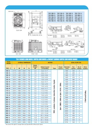 TX-S SERIES LOW NOISE, SUPER LOW NOISE & ENERGY SAVING SUPER LOW NOISE RANGE
100-1L 3170 1680 2350 750 2.2 4.66 / 4.17
100-1S 3170 1680 2350 750 2.2 4.66 / 4.17
100-1E 3170 1680 2750 750 1.5 3.35 / 3.06
125-1L 3370 1880 2350 750 3.7 7.35 / 6.95
125-1S 3370 1880 2350 750 3.7 7.35 / 6.95
125-1E 3370 1880 2750 750 2.2 4.66 / 4.17
150-1L 3370 1880 2750 750 3.7 7.35 / 6.95
150-1S 3370 1880 2750 750 3.7 7.35 / 6.95
150-1E 3570 2080 2750 750 2.2 4.66 / 4.17
175-1L 3370 1880 2750 750 5.5 11.0 / 9.93
175-1S 3370 1880 2750 750 5.5 11.0 / 9.93
175-1E 3770 2280 2750 750 3.7 7.35 / 6.95
200-1L 3570 2080 2750 750 5.5 11.0 / 9.93
200-1S 3570 2080 2750 750 5.5 11.0 / 9.93
225-1L 3770 2280 2750 750 5.5 11.0 / 9.93
225-1S 3770 2280 2750 750 5.5 11.0 / 9.93
250-1L 3770 2280 2750 750 7.5 13.9 / 12.44
250-1S 3770 2280 2750 750 7.5 13.9 / 12.44
300-1L 3770 2280 3460 750 7.5 13.9 / 12.44
300-1S 3770 2280 3460 750 7.5 13.9 / 12.44
350-1L 4770 3030 3400 1000 11.0 20.1 / 18.56
400-1L 4770 3030 3400 1000 15.0 26.8 / 24.05
450-1L 5170 3430 3400 1000 11.0 20.1 / 18.56
500-1L 5170 3430 3400 1000 15.0 26.8 / 24.05
1400 450 4
1400 400 4
1400 397 4
1600 425 6
1600 380 4
1600 360 6
1600 425 6
1600 380 4
1830 360 6
1600 475 6
1600 430 4
2000 320 6
1830 450 5
1830 355 4
2000 450 6
2000 315 4
2000 450 6
2000 345 4
2000 450 6
2000 380 4
2135 406 4
2135 428 4
2745 344 5
2745 345 5
TEFC,outdoor,3phase,inductionmotor,4pole
Tower
Model
OVERALL DIMENSION MOTOR AXIAL FLOW FAN
3ph/380V/50Hzor3ph/415V/50Hz
VBeltandPulley
TXS - 1 L W H h Type
Rated
Output
kW
Power
Source
Diameter
(mm)
No of
blades
Drive
System
Fan
Speed
Rated Current
(A 50/60Hz)
Outline And Foundation Drawing (Single Cell)
TXS 100-1L TXS 125-1L TXS 150-1L TXS 175-1L
TXS 200-1L TXS 225-1L TXS 250-1L TXS 300-1L
TXS 100-1S TXS 125-1S TXS 150-1S TXS 175-1S
TXS 200-1S TXS 225-1S TXS 250-1S TXS 300-1S
TXS 100-1E TXS 125-1E TXS 150-1E TXS 175-1E
* We reserve the right to change data and specification without prior notice.
 