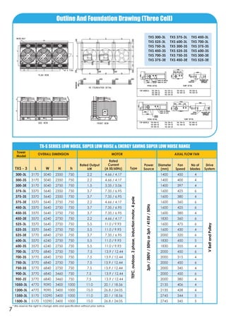 TX-S SERIES LOW NOISE, SUPER LOW NOISE & ENERGY SAVING SUPER LOW NOISE RANGE
300-3L 3170 5040 2350 750 2.2 4.66 / 4.17
300-3S 3170 5040 2350 750 2.2 4.66 / 4.17
300-3E 3170 5040 2750 750 1.5 3.35 / 3.06
375-3L 3370 5640 2350 750 3.7 7.35 / 6.95
375-3S 3370 5640 2350 750 3.7 7.35 / 6.95
375-3E 3370 5640 2750 750 2.2 4.66 / 4.17
450-3L 3370 5640 2750 750 3.7 7.35 / 6.95
450-3S 3370 5640 2750 750 3.7 7.35 / 6.95
450-3E 3570 6240 2750 750 2.2 4.66 / 4.17
525-3L 3370 5640 2750 750 5.5 11.0 / 9.93
525-3S 3370 5640 2750 750 5.5 11.0 / 9.93
525-3E 3770 6840 2750 750 3.7 7.35 / 6.95
600-3L 3570 6240 2750 750 5.5 11.0 / 9.93
600-3S 3570 6240 2750 750 5.5 11.0 / 9.93
700-3L 3770 6840 2750 750 7.5 13.9 / 12.44
700-3S 3770 6840 2750 750 7.5 13.9 / 12.44
750-3L 3770 6840 2750 750 7.5 13.9 / 12.44
750-3S 3770 6840 2750 750 7.5 13.9 / 12.44
900-3L 3770 6840 3460 750 7.5 13.9 / 12.44
900-3S 3770 6840 3460 750 7.5 13.9 / 12.44
1050-3L 4770 9090 3400 1000 11.0 20.1 / 18.56
1200-3L 4770 9090 3400 1000 15.0 26.8 / 24.05
1350-3L 5170 10290 3400 1000 11.0 20.1 / 18.56
1500-3L 5170 10290 3400 1000 15.0 26.8 / 24.05
1400 450 4
1400 400 4
1400 397 4
1600 425 6
1600 380 4
1600 360 6
1600 425 6
1600 380 4
1830 360 6
1600 475 6
1600 430 4
2000 320 6
1830 450 5
1830 355 4
2000 450 6
2000 315 4
2000 450 6
2000 345 4
2000 450 6
2000 380 4
2135 406 4
2135 428 4
2745 344 5
2745 345 5
TEFC,outdoor,3phase,inductionmotor,4pole
Tower
Model
OVERALL DIMENSION MOTOR AXIAL FLOW FAN
3ph/380V/50Hzor3ph/415V/50Hz
VBeltandPulley
TXS - 3 L W H h Type
Rated Output
kW
Power
Source
Diameter
(mm)
No of
blades
Drive
System
Fan
Speed
Rated
Current
(A 50/60Hz)
Outline And Foundation Drawing (Three Cell)
TXS 300-3L TXS 375-3L TXS 450-3L
TXS 525-3L TXS 600-3L TXS 700-3L
TXS 750-3L TXS 300-3S TXS 375-3S
TXS 450-3S TXS 525-3S TXS 600-3S
TXS 700-3S TXS 750-3S TXS 300-3E
TXS 375-3E TXS 450-3E TXS 525-3E
7
* We reserve the right to change data and specification without prior notice.
 