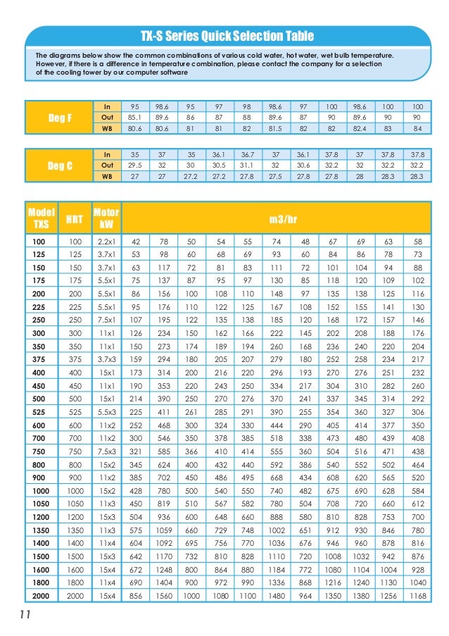 Cooling Tower Design Calculation Software