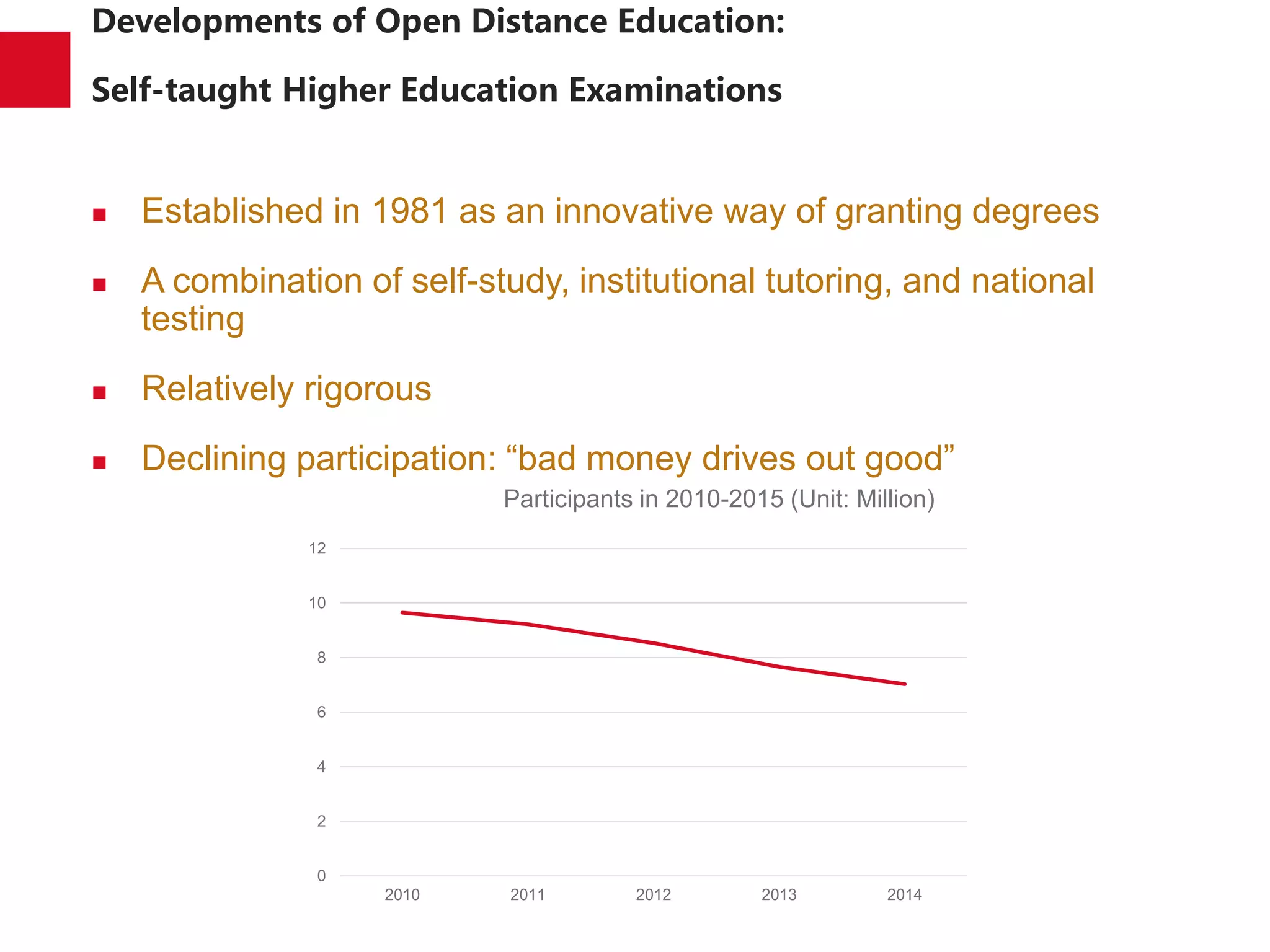 Developments of Open Distance Education:
Self-taught Higher Education Examinations
 Established in 1981 as an innovative way of granting degrees
 A combination of self-study, institutional tutoring, and national
testing
 Relatively rigorous
 Declining participation: “bad money drives out good”
0
2
4
6
8
10
12
2010 2011 2012 2013 2014
Participants in 2010-2015 (Unit: Million)
 