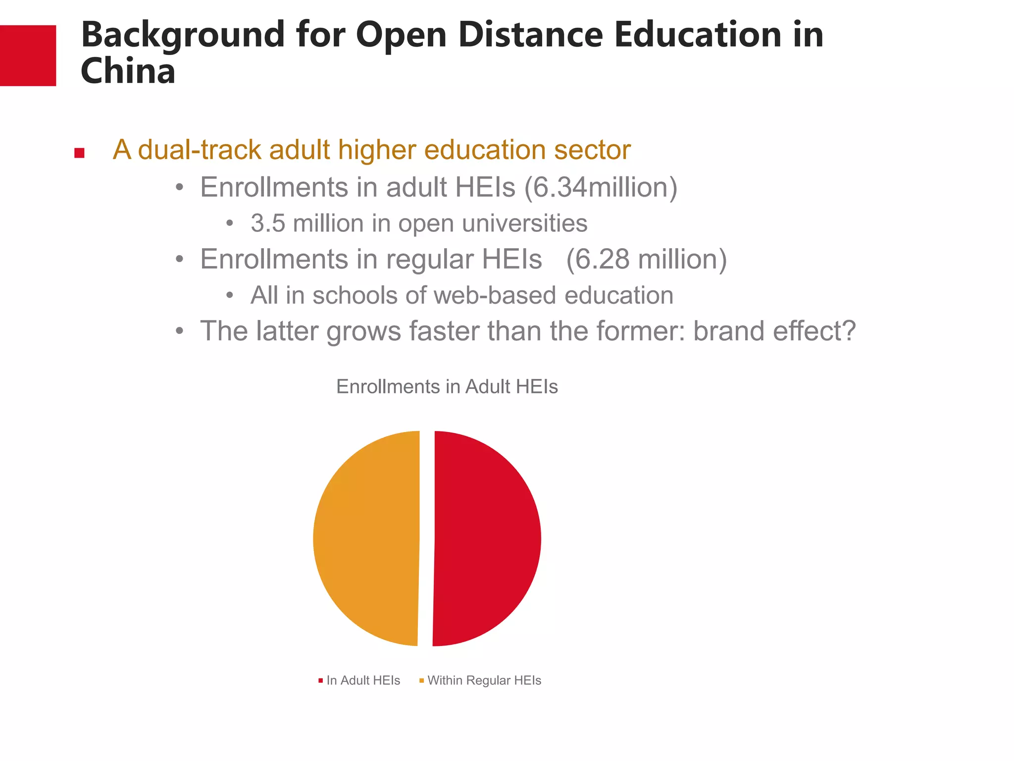 Background for Open Distance Education in
China
 A dual-track adult higher education sector
• Enrollments in adult HEIs (6.34million)
• 3.5 million in open universities
• Enrollments in regular HEIs (6.28 million)
• All in schools of web-based education
• The latter grows faster than the former: brand effect?
Enrollments in Adult HEIs
In Adult HEIs Within Regular HEIs
 
