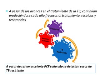  A pesar de los avances en el tratamiento de la TB, continúan
produciéndose cada año fracasos al tratamiento, recaídas y
resistencias
A pesar de ser un excelente PCT cada año se detectan casos de
TB resistente
 
