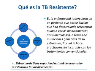  Es la enfermedad tuberculosa en
un paciente que posee bacilos
que han desarrollado resistencia
a uno o varios medicamentos
antituberculosos, a través de
mutaciones genéticas de su
estructura, lo cual lo hace
prácticamente incurable con los
tratamientos convencionales.
M.
Tuberculosis
(Resistente)
Mutación
B
Mutación
C
Qué es la TB Resistente?
m. Tuberculosis tiene capacidad natural de desarrollar
resistencia a los medicamentos
 