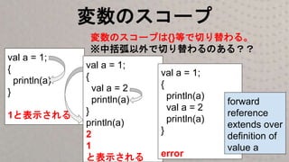 変数のスコープ
val a = 1;
{
println(a)
}
1と表示される
val a = 1;
{
val a = 2
println(a)
}
println(a)
2
1
と表示される
val a = 1;
{
println(a)
val a = 2
println(a)
}
error
変数のスコープは{}等で切り替わる。
※中括弧以外で切り替わるのある？？
forward
reference
extends over
definition of
value a
 