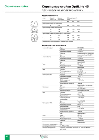 40
Ñåðâèñíûå ñòîéêè Сервисные стойки OptiLine 45
Технические характеристики
Алюминий, экструзия Марка EN-AW-6063
Плотность 2.7 г/см3
Линейное расширение 2.4х10-5
/ °С
Покрытие анодированный или окрашенный
Цвет металлик или белый RAL 9010
Алюминий, литьё Плотность 2.7 г/см3
Линейное расширение 2.4х10-5
/ °С
Покрытие Окрашенный
Цвет Cерый RAL9007
Чугун Плотность 7.3 г/см3
Линейное расширение 1.2х10-5
/ °С
Покрытие Окрашенный
Цинк Плотность 7.1 г/см3
Линейное расширение 2.7х10-5
/ °С
Покрытие Hеобработанный
Поликарбонат/АБС Плотность 1.14 г/см3
Линейное расширение 70х10-6
/ °С
Водопоглощение 0.6%
Объёмное удельное
сопротивление
>1013
Ом/см
Диэлектрическая прочность 19 кВ/мм
Цвет Белый RAL 9010 или металлик
Полистирол Плотность 1.04 г/см3
Цвет Белый RAL 9010
Дополнительная инф. Не содержит галогенов
ПВХ Плотность 1.5 г/см3
Линейное расширение 60х10-6
/ °С
Водопоглощение не более 0.2%
Объёмное удельное
сопротивление
>1013
Ом/см
Цвет Серый RAL7030
Поликарбонат+ASA Плотность 1.15 г/см3
Линейное расширение 80х10-6
/ °С
Водопоглощение 0.6%
Объёмное удельное
сопротивление
>1013
Ом/см
Диэлектрическая прочность 17 кВ/мм
Цвет Белый RAL 9010
Сталь Марка SS 1142
Плотность 7,8 г/см3
Линейное расширение 1,2х10-5
/ °С
Покрытие Окрашенная
Цвет Белый RAL9010
Степень пыле- и влагозащиты IP40
Температура эксплуатации от -25°С до +60°С
Стандарты и сертификаты Продукция соответствует стандартам IEC 1084-2-4, EN 50085-1,
NFC 15-100
Характеристики материалов
Отсек Макс. ∅
кабеля в мм
Сечение
отсека в мм2
Кабельная ёмкость*)
в мм2
40% 50% 60%
Одностороние стойки без перегородки
1 41 4220 1688 2110 2532
Односторонние стойки с перегородкой
1 39 1799 720 900 1079
2 15 1106 422 553 663
Двусторонние стойки без перегородки и с перегородкой
1 41 3747 1499 1874 2248
2 16 871 348 435 532
3 39 1799 720 900 1079
*) Рекомендуется 40% заполняемость сечения стойки кабелем
Кабельная ёмкость
1
2 2
1
1
2 2
3
 