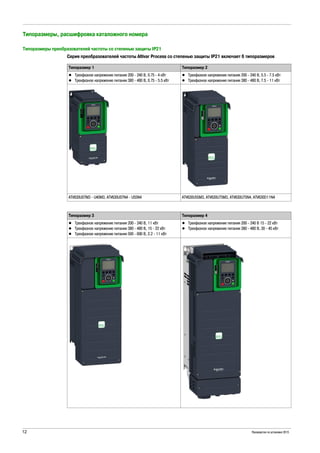 12 Руководство по установке 2015
Типоразмеры, расшифровка каталожного номера
Типоразмеры преобразователей частоты со степенью защиты IP21
Серия преобразователей частоты Altivar Process со степенью защиты IP21 включает 6 типоразмеров
Типоразмер 1 Типоразмер 2
Трехфазное напряжение питания 200 - 240 В, 0.75 - 4 кВт
Трехфазное напряжение питания 380 - 480 В, 0.75 - 5.5 кВт
Трехфазное напряжение питания 200 - 240 В, 5.5 - 7.5 кВт
Трехфазное напряжение питания 380 - 480 В, 7.5 - 11 кВт
ATV630U07M3 - U40M3, ATV630U07N4 - U55N4 ATV630U55M3, ATV630U75M3, ATV630U75N4, ATV630D11N4
Типоразмер 3 Типоразмер 4
Трехфазное напряжение питания 200 - 240 В, 11 кВт
Трехфазное напряжение питания 380 - 480 В, 15 - 22 кВт
Трехфазное напряжение питания 500 - 690 В, 2.2 - 11 кВт
Трехфазное напряжение питания 200 - 240 В 15 - 22 кВт
Трехфазное напряжение питания 380 - 480 В, 30 - 45 кВт
 