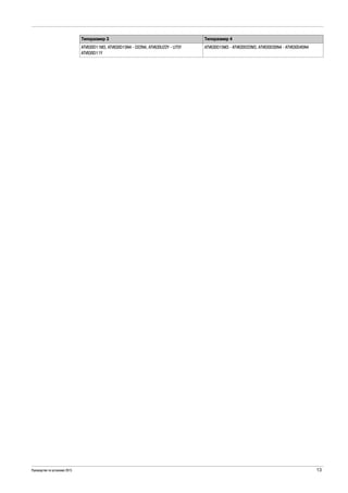 Руководство по установке 2015 13
ATV630D11M3, ATV630D15N4 - D22N4, ATV630U22Y - U75Y
ATV630D11Y
ATV630D15M3 - ATV630D22M3, ATV630D30N4 - ATV630D45N4
Типоразмер 3 Типоразмер 4
 