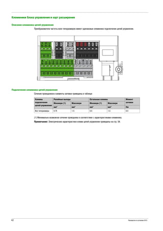 42 Руководство по установке 2015
Клеммники блока управления и карт расширения
Описание клеммника цепей управления
Преобразователи частоты всех типоразмеров имеют одинаковые клеммники подключения цепей управления.
Подключение клеммника цепей управления
Сечения проводников и моменты затяжки приведены в таблице:
(1) Минимально возможное сечение проводника в соответствии с характеристиками клеммника.
Примечание: Электрические характеристики клемм цепей управления приведены на стр. 54.
Клеммы
подключения
цепей управления
Релейные выходы Остальные клеммы Момент
затяжкиМинимум (1) Максимум Минимум (1) Максимум
мм² мм² мм² мм² Нм
Все типоразмеры 0.75 1.5 0.5 1.5 0.5
 