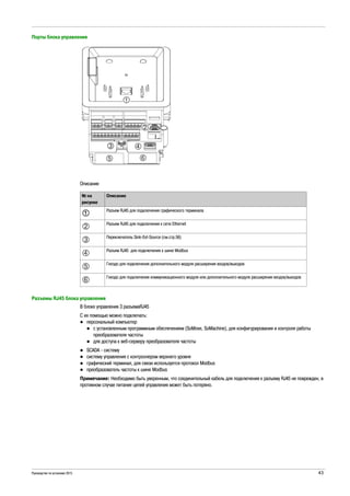 Руководство по установке 2015 43
Порты блока управления
Описание
Разъемы RJ45 блока управления
В блоке управления 3 разъемаRJ45
С их помощью можно подключать:
персональный компьютер
с установленным программным обеспечением (SoMove, SoMachine), для конфигурирования и контроля работы
преобразователя частоты
для доступа к веб-серверу преобразователя частоты
SCADA - систему
систему управления с контроллером верхнего уровня
графический терминал, для связи используется протокол Modbus
преобразователь частоты к шине Modbus
Примечание: Необходимо быть уверенным, что соединительный кабель для подключения к разъему RJ45 не поврежден, в
противном случае питание цепей управления может быть потеряно.
№ на
рисунке
Описание
Разъем RJ45 для подключения графического терминала
Разъем RJ45 для подключения к сети Ethernet
Переключатель Sink-Ext-Source (см.стр.56)
Разъем RJ45 для подключения к шине Modbus
Гнездо для подключения дополнительного модуля расширения входов/выходов
Гнездо для подключения коммуникационного модуля или дополнительного модуля расширения входов/выходов
 