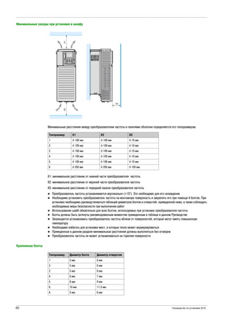 60 Руководство по установке 2015
Минимальные зазоры при установке в шкафу
Минимальные расстояния между преобразователем частоты и панелями оболочки определяются его типоразмером.
X1: минимальное расстояние от нижней части преобразователя частоты
X2: минимальное расстояние от верхней части преобразователя частоты
X3: минимальное расстояние от передней панели преобразователя частоты
Преобразователь частоты устанавливается вертикально (±10°). Это необходимо для его охлаждения
Необходимо установить преобразователь частоты на монтажную поверхность и закрепить его при помощи 4 болтов. При
установке необходимо руководствоваться таблицей диаметров болтов и отверстий, приведенной ниже, а также соблюдать
необходимые меры безопасности при выполнении работ
Использование шайб обязательно для всех болтов, используемых при установке преобразователя частоты
Болты должны быть затянуты рекомендованным моментом приведенным в таблице в данном Руководстве
Запрещается устанавливать преобразователь частоты вблизи от поверхностей, которые могут иметь повышенную
температуру
Необходимо избегать для установки мест, в которых тепло может акуумулироваться
Приведенные в данном разделе минимальные расстояния должны выполняться без оговорок
Преобразователь частоты не может устанавливаться на горючие поверхности
Крепежные болты
Типоразмер X1 X2 X3
1 u 100 мм u 100 мм u 10 мм
2 u 100 мм u 100 мм u 10 мм
3 u 100 мм u 100 мм u 10 мм
4 u 100 мм u 100 мм u 10 мм
5 u 100 мм u 100 мм u 10 мм
6 u 250 мм u 250 мм u 100 мм
Типоразмер Диаметр болта Диаметр отверстия
1 5 мм 6 мм
2 5 мм 6 мм
3 5 мм 6 мм
4 6 мм 7 мм
5 8 мм 9 мм
6 10 мм 11.5 мм
A 5 мм 6 мм
 