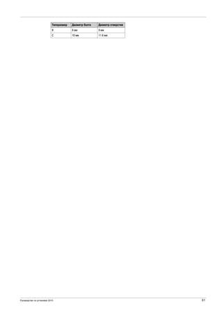 Руководство по установке 2015 61
B 8 мм 9 мм
C 10 мм 11.6 мм
Типоразмер Диаметр болта Диаметр отверстия
 