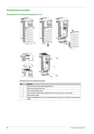 62 Руководство по установке 2015
Последовательность установки
Последовательность установки для типоразмеров 1, 2 и 3
Необходимо выполнить следующую инструкцию:
Шаг Действие
1 Открутить 4 болта, крепящие крышку передней панели
2 Подать крышку передней панели вниз
3 Удалить крышку передней панели
4 Слегка приподнять верхнюю крышку преобразователя частоты за тыльную часть и подать вперед
5 Удалить верхнюю крышку
6 Закрепить преобразователь частоты на монтажной поверхности, используя болты с гайками, как указано в данном
разделе
 