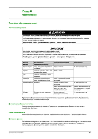Руководство по установке 2015 87
Altivar Process
EAV64301 05/2014
Maintenance
Глава 6
Обслуживание
Техническое обслуживание и ремонт
Техническое обслуживание
Примечание: Включение вентилятора определяется тепловым состоянием преобразователя частоты. Преобразователь
может работать при остановленном вентиляторе.
Диагностика преобразователя частоты
Перечень основных неисправностей приведен в Руководстве по программированию. Документ доступен на сайте
www.schneider-electric.com.
Ремонт и запасные части
Ремонтопригодное оборудование. Для получения информации необходимо обращаться в Центр поддержки клиентов.
Длительное хранение
При хранении преобразователя частоты в течение 2 лет и более конденсаторы звена постоянного тока могут частично потерять
свои характеристики. Процедура ввода в эксплуатацию после длительного хранения приведена в Руководстве по
программированию. Документ доступен на сайте www.schneider-electric.com.
ОПАСНО
ОПАСНОСТЬ ПОРАЖЕНИЯ ЭЛЕКТРИЧЕСКИМ ТОКОМ, ВЗРЫВА ИЛИ ВОЗНИКНОВЕНИЯ ДУГИ
Необходимо внимательно изучить и неукоснительно выполнять все требования безопасности до начала работ, описание
которых приводится в данном разделе
Несоблюдение данных требований может привести к смерти или тяжелым травмам
ВНИМАНИЕ
ОПАСНОСТЬ ПОВРЕЖДЕНИЯ ПРЕОБРАЗОВАТЕЛЯ ЧАСТОТЫ
Необходимо неукоснительно выполнять изложенные в данной главе рекомендации по техническому обслуживанию
Несоблюдение данных требований может привести к повреждению оборудования
Внешние
факторы
Узлы и элементы
преобразователя частоты
Проводимые мероприятия Периодичность
Ударные нагрузки Корпус, блок управления (состояние
светодиодов)
Визуальный осмотр Не реже одного раза в год
Коррозия Клеммники - разъемы - болты - плата
для подключения кабелей
Осмотр и очистка
Грязь Клеммники - вентиляторы - каналы
охлаждения
Температура Температура окружающей среды
вблизи преобразователя частоты
Оценка и корректировка условий
эксплуатации
Условия охлаждения Вентилятор Проверка состояния и работы
вентилятора
Не реже одного раза в год
Замена вентилятора. Инструкция по
замене доступна на сайте
www.schneider-electric.com
Замена с периодичностью от 3 до
5 лет, в зависимости от условий
эксплуатации
Вибрация Винтовые и болтовые соединения,
разъемы
Протяжка соединений
рекомендованным моментом
Не реже одного раза в год
 