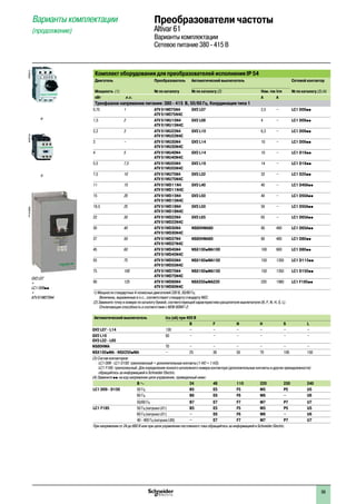 99
Варианты комплектации
(продолжение)
Преобразователи частоты
Altivar 61
Варианты комплектации
Сетевое питание 380 - 415 В
Комплект оборудования для преобразователей исполнения IP 54
Двигатель Преобразователь Автоматический выключатель Сетевой контактор
Мощность (1) № по каталогу № по каталогу (2) Ном.ток Irm № по каталогу (3) (4)
кВт л.с. A A
Трехфазное напряжение питания: 380 - 415 В, 50/60 Гц. Координация типа 1
0,75 1 ATV 61W075N4
ATV 61W075N4C
GV2 L07 2,5 – LC1 D09pp
1,5 2 ATV 61WU15N4
ATV 61WU15N4C
GV2 L08 4 – LC1 D09pp
2,2 3 ATV 61WU22N4
ATV 61WU22N4C
GV2 L10 6,3 – LC1 D09pp
3 – ATV 61WU30N4
ATV 61WU30N4C
GV2 L14 10 – LC1 D09pp
4 5 ATV 61WU40N4
ATV 61WU40N4C
GV2 L14 10 – LC1 D18pp
5,5 7,5 ATV 61WU55N4
ATV 61WU55N4C
GV2 L16 14 – LC1 D18pp
7,5 10 ATV 61WU75N4
ATV 61WU75N4C
GV3 L32 32 – LC1 D25pp
11 15 ATV 61WD11N4
ATV 61WD11N4C
GV3 L40 40 – LC1 D40App
15 20 ATV 61WD15N4
ATV 61WD15N4C
GV3 L50 40 – LC1 D50App
18,5 25 ATV 61WD18N4
ATV 61WD18N4C
GV3 L50 50 – LC1 D50App
22 30 ATV 61WD22N4
ATV 61WD22N4C
GV3 L65 65 – LC1 D65App
30 40 ATV 61WD30N4
ATV 61WD30N4C
NS80HMA80 80 480 LC1 D65App
37 50 ATV 61WD37N4
ATV 61WD37N4C
NS80HMA80 80 480 LC1 D80pp
45 60 ATV 61WD45N4
ATV 61WD45N4C
NSX100pMA100 100 600 LC1 D80pp
55 75 ATV 61WD55N4
ATV 61WD55N4C
NSX160pMA150 150 1350 LC1 D115pp
75 100 ATV 61WD75N4
ATV 61WD75N4C
NSX160pMA150 150 1350 LC1 D150pp
90 125 ATV 61WD90N4
ATV 61WD90N4C
NSX250pMA220 220 1980 LC1 F185pp
1) Мощности стандартных 4-полюсных двигателей 230 В, 50/60 Гц.
Величины, выраженные в л.с., соответствуют стандарту стандарту NEC.
(2) Замените точку в номере по каталогу буквой, соответствующей характеристике расцепителя выключателя (B, F, N, H, S, L).
Отключающая способность в соответствии с МЭК 60947-2:
Автоматический выключатель Icu (кА) при 400 В
B F N H S L
GV2 L07 - L14 130 – – – – – –
GV2 L16
GV3 L32 - L65
50 – – – – – –
NS80HMA 70 – – – – – –
NSX100pMA - NSX250pMA – 25 36 50 70 100 150
(3) Состав контакторов:
LC1 D09 - LC1 D150: трехполюсный + дополнительные контакты (1 НО + 1 НЗ).
LC1 F185: трехполюсный. Для определения полного каталожного номера контактора (дополнительные контакты и другие принадлежности)
обращайтесь за информацией в Sсhneider Electric.
(4) Замените pp на код напряжения цепи управления, приведенный ниже:
В a 24 48 110 220 230 240
LC1 D09 - D150 50 Гц B5 E5 F5 M5 P5 U5
60 Гц B6 E6 F6 M6 – U6
50/60 Гц B7 E7 F7 M7 P7 U7
LC1 F185 50 Гц (катушка LX1) B5 E5 F5 M5 P5 U5
60 Гц (катушка LX1) – E6 F6 M6 – U6
40 - 400 Гц (катушка LX9) – E7 F7 M7 P7 U7
При напряжении от 24 до 660 В или при цепи управления постоянного тока обращайтесь за информацией в Sсhneider Electric.
PF095516
+
+
DF526150PF107495SE
GV2 L07
+
LC1 D09pp
+
ATV 61W075N4
 