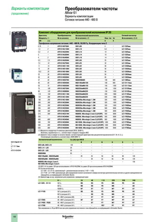 100
Варианты комплектации
(продолжение)
Комплект оборудования для преобразователей исполнения IP 20
Двигатель Преобразователь Автоматический выключатель Сетевой контактор
Мощность (1) № по каталогу № по каталогу (2) Ном. ток Im № по каталогу (3) (4)
кВт л.с. A A
Трехфазное напряжение питания: 440 - 480 В, 50/60 Гц. Координация типа 2
0,75 1 ATV 61H075N4 GV2 L08 4 – LC1 D25pp
1,5 2 ATV 61HU15N4 GV2 L10 6,3 – LC1 D25pp
2,2 3 ATV 61HU22N4 GV2 L14 10 – LC1 D25pp
3 – ATV 61HU30N4 GV2 L14 10 – LC1 D25pp
4 5 ATV 61HU40N4 GV2 L16 14 – LC1 D25pp
5,5 7,5 ATV 61HU55N4 GV2 L20 25 – LC1 D25pp
7,5 10 ATV 61HU75N4 GV3 L25 32 – LC1 D32pp
11 15 ATV 61HD11N4 GV3 L32 40 – LC1 D40App
15 20 ATV 61HD15N4 GV3 L50 50 – LC1 D50App
18,5 25 ATV 61HD18N4 GV3 L50 50 – LC1 D50App
22 30 ATV 61HD22N4 GV3 L50 50 – LC1 D65App
30 40 ATV 61HD30N4 GV3 L65 65 – LC1 D65App
37 50 ATV 61HD37N4 NS80HMA80 100 600 LC1 D80pp
45 60 ATV 61HD45N4 NSX100pMA100 100 600 LC1 D115pp
55 75 ATV 61HD55N4 NSX160pMA150 150 1350 LC1 D115pp
75 100 ATV 61HD75N4 NSX250pMA220 150 1350 LC1 D185pp
90 125 ATV 61HD90N4 NSX250pMA220 150 1350 LC1 D185pp
110 150 ATV 61HC11N4 NSX250pMA220 220 1980 LC1 F185pp
132 200 ATV 61HC13N4 NSX250pMA220 220 1980 LC1 F265pp
160 250 ATV 61HC16N4 NSX400p Micrologic 1.3M 320 1920 LC1 F265pp
200 300 ATV 61HC20N4 NSX630p Micrologic 1.3M 320 1920 LC1 F400pp
220 350 ATV 61HC25N4 NSX630p Micrologic 1.3M 320 1920 LC1 F400pp
250 400 ATV 61HC25N4 NSX630p Micrologic 1.3M 500 3000 LC1 F500pp
280 450 ATV 61HC28N4 NSX630p Micrologic 1.3M 500 3000 LC1 F500pp
315 500 ATV 61HC31N4 NS800L Micrologic 2 или 5 (LR OFF) 500 3000 LC1 F630pp
355 – ATV 61HC40N4 NS800L Micrologic 2 или 5 (LR OFF) 500 3000 LC1 F630pp
400 600 ATV 61HC40N4 NS800L Micrologic 2 или 5 (LR OFF) 800 1600 LC1 F780pp
500 700 ATV 61HC50N4 NS1000L Micrologic 2 или 5 (LR OFF) 1000 2000 LC1 F780pp
560 800 ATV 61HC63N4 NS1000L Micrologic 2 или 5 (LR OFF) 1000 2000 LC1 F780pp
630 900 ATV 61HC63N4 NS1000L Micrologic 2 или 5 (LR OFF) 1000 2000 LC1 F780pp
(1) Мощности стандартных 4-полюсных двигателей 230 В, 50/60 Гц.
Величины, выраженные в л.с., соответствуют стандарту стандарту NEC.
(2) Замените точку в номере по каталогу буквой, соответствующей характеристике расцепителя выключателя (B, F, N, H, S, L).
Отключающая способность в соответствии с МЭК 60947-2:
Автоматический выключатель Icu (кА) при 440 В
B F N H S L
GV2 L08, GV2 L10 130 – – – – – –
GV2 L14 - L20 20 – – – – – –
GV3 L25 - L65 50 – – – – – –
NS80HMA 65 – – – – – –
NSX100pMA - NSX250pMA – 20 35 50 65 90 130
NSX400pMA - NSX630pMA – – 30 42 65 90 130
NS800L Micrologic 2 или 5
NS1000L Micrologic 2 или 5
– – – – – – 130
(3) GV2 L14: Icu равен 130 при использовании с ATV 61HU22N4, Icu равен 20 при использовании ATV 61HU30N4.
(4) Состав контакторов:
LC1 D25 - LC1 D115: трехполюсный + дополнительные контакты (1 НО + 1 НЗ).
LC1 F150 - LC1 F780: трехполюсный. Для определения полного каталожного номера контактора (дополнительные контакты и другие принадлежности)
обращайтесь за информацией в Sсhneider Electric.
(5) Замените pp на код напряжения цепи управления, приведенный ниже:
В a 24 48 110 220 230 240
LC1 D25 - D115 50 Гц B5 E5 F5 M5 P5 U5
60 Гц B6 E6 F6 M6 – U6
50/60 Гц B7 E7 F7 M7 P7 U7
LC1 F185 50 Гц (катушка LX1) B5 E5 F5 M5 P5 U5
60 Гц (катушка LX1) – E6 F6 M6 – U6
40 - 400 Гц (катушка LX9) – E7 F7 M7 P7 U7
LC1 F265 40 - 400 Гц (катушка LX1) B7 E7 F7 M7 P7 U7
LC1 F400 - F630 40 - 400 Гц (катушка LX1) – E7 F7 M7 P7 U7
LC1 F780 40 - 400 Гц (катушка LX1) – – FE7 P7 P7 P7
При напряжении от 24 до 660 В или при цепи управления постоянного тока обращайтесь за информацией в Sсhneider Electric.
Преобразователи частоты
Altivar 61
Варианты комплектации
Сетевое питание 440 - 480 В
PF095516
NSX160pMA150
+
LC1 D115pp
+
ATV 61HD45N4
DF526158PF107583SE
 