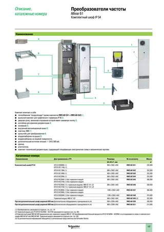 107
Наименование
Комплект включает в себя:
b	 теплообменник “воздух/воздух” (кроме комплектов VW3 A9 541 и VW3 A9 542) 1;
b	 выносной комплект для графического терминала IP 65 2;
b	 дверную ручку, механизм открывания которой имеет нажимную кнопку 3;
b	 контейнер для хранения документации 4;
b	 основание 5;
b	 внутренний вентиляционный канал 6;
b	 пластину ЭМС 7;
b	 кронштейн для преобразователя 8;
b	 воздухозаборник на крыше 9;
b	 воздухозаборник на лицевой поверхности;
b	 дополнительный источник питания c 24 В, 600 мA;
b	 крепеж;
b	 уплотнители;
b	 комплект технический документации, содержащий спецификации электрические схемы и механические чертежи.
Каталожные номера
Наименование Для применения с ПЧ Размеры № по каталогу Масса
Ш x В x Г, мм кг
Комплектный шкаф IP 54 ATV 61HD90N4 (1)
ATV 61HC11N4 (1)
600 x 2362 x 642 VW3 A9 541 220,000
ATV 61HC13N4 (1) 600 x 2362 x 642 VW3 A9 542 252,000
ATV 61HC16N4 (1) 600 x 2362 x 642 VW3 A9 543 252,000
ATV 61HC22N4 (1) 600 x 2362 x 642 VW3 A9 544 252,000
ATV 61HC25N4 (1) без тормозного модуля
ATV 61HC31N4 (1) без тормозного модуля
800 x 2362 x 642 VW3 A9 545 300,000
ATV 61HC25N4 (1) с тормозным модулем VW3 A7 101 (2)
ATV 61HC31N4 (1) с тормозным модулем VW3 A7 101 (2)
800 x 2362 x 642 VW3 A9 546 300,000
ATV 61HC40N4 (1) без тормозного модуля
ATV 61HC50N4 (1) без тормозного модуля
1000 x 2362 x 642 VW3 A9 547 360,000
ATV 61HC63N4 (1) без тормозного модуля 1200 x 2362 x 642 VW3 A9 548 470,000
Тормозной модуль VW3 A7 102 600 x 2362 x 642 VW3 A9 549 (3) 252,000
Пустой дополнительный шкаф шириной 600 мм Дополнительное оборудование и принадлежности (4) 600 x 2209 x 642 VW3 A9 550 200,000
Пустой дополнительный шкаф шириной 800 мм Дополнительное оборудование и принадлежности (4) 800 x 2209 x 642 VW3 A9 551 210,000
(1) Преобразователь заказывается отдельно, см. стр. 19.
(2) Тормозной модуль для ПЧ ATV 61HC25N4 - HC31N4 заказывается отдельно (см. стр. 68).
(3) Комплектный шкаф VW3 A9 549 предназначен для тормозного модуля VW3 A7 102 преобразователей большой мощности ATV 61HC40N4 - HC63N4; он устанавливается слева от комплектного
шкафа VW3 A9 547 или VW3 A9 548. Тормозной модуль заказывается отдельно (см. стр. 68).
(4) За дополнительной информацией обращайтесь в региональные представительства Schneider Electric.
Описание,
каталожные номера
Преобразователи частоты
Altivar 61
Комплектный шкаф IP 54
1
2
3
5
9
8
7
6
4
2
1
3
4
5
6
7
8
9
10
2
1
3
4
5
6
7
8
9
10
 